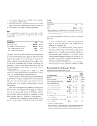 •     An increase in deferred income of $392 million including a      Equity
      currency impact of $117 million;                                ($ in millions)
•     An increase in executive compensation plan accruals of $300     At December 31:                                               2009         2008*
      million primarily due to improvement in market returns; and     Equity
•     An increase of $200 million in deferred tax liabilities.        Total                                                     $22,755      $13,584

                                                                      * Reflects the adoption of the FASB guidance on noncontrolling interests in con-
Debt                                                                    solidated financial statements. See note B, “Accounting Changes,” on pages 79
The company’s funding requirements are continually monitored            to 82 for additional information.
and strategies are executed to manage the overall asset and
liability profile.                                                    Total equity increased $9,170 million in 2009 as a result of several
                                                                      key factors:
($ in millions)
At December 31:                                     2009      2008    •    An increase of $10,546 million in retained earnings primarily
Total company debt                              $26,099    $33,926
                                                                           driven by net income of $13,425 million, partially offset by
                                                                           dividends ($2,860 million); and
Total Global Financing segment debt:            $22,383    $24,360
                                                                      •    An increase of $3,015 million as a result of lower accumu-
    Debt to support external clients             19,091     20,892
                                                                           lated other comprehensive income/(loss), primarily from a
    Debt to support internal clients              3,292      3,468
                                                                           positive impact from foreign currency translation adjustments
                                                                           of $1,732 million, in addition to pension remeasurements and
The Global Financing business provides funding predominantly               other retirement-related activities of $1,727 million; partially
for the company’s external client assets as well as for certain            offset by deferred losses from hedging programs in the cur-
assets under contract by other IBM units. These assets, pri-               rent year of $481 million in comparison to deferred gains of
marily for Global Services, generate long-term, stable revenue             $74 million in 2008; partially offset by:
streams similar to the Global Financing asset portfolio. Based        •    A decrease related to net stock transactions of $4,390 million,
on their nature, these Global Services assets are leveraged con-           driven by less common stock repurchases in 2009 versus 2008.
sistent with the balance of the Global Financing asset base. The
debt analysis above is further detailed in the Global Financing
                                                                      Consolidated Fourth-Quarter Results
section on page 60.
    Total debt decreased $7,826 million in 2009 versus 2008,          ($ and shares in millions except per share amounts)
                                                                                                                                             Yr.-to-Yr.
primarily as a result of the repayment of debt issued in support                                                                             Percent/
of the 2007 accelerated share repurchase program.                                                                                             Margin
                                                                      For the fourth quarter:                           2009         2008    Change
    Given the significant leverage, the company presents a debt-
                                                                      Revenue                                      $27,230      $27,006           0.8%*
to-capitalization ratio which excludes Global Financing debt and
equity as management believes this is more representative of the      Gross profit margin                               48.3%        47.9%       0.4 pts.
company’s core business operations. This ratio can vary from          Total expense and other income               $ 6,765      $ 7,127          (5.1)%
period to period as the company manages its global cash and           Total expense and other
debt positions.                                                         income-to-revenue ratio                         24.8%        26.4%       (1.5) pts.
    “Core” debt-to-capitalization ratio (excluding Global Financing   Income before income taxes                   $ 6,381      $ 5,808           9.9%
debt and equity) was 16.0 percent at December 31, 2009 com-           Provision for income taxes                       1,568        1,382       13.5%
pared to 48.7 percent at December 31, 2008. The reduction             Net income                                   $ 4,813      $ 4,427           8.7%
was primarily driven by the decrease in non-Global Financing          Net income margin                                 17.7%        16.4%       1.3 pts.
debt of $5,849 million and growth in non-Global Financing             Earnings per share of common stock:
equity of $9,493 million from December 31, 2008 balances.                 Assuming dilution                        $    3.59    $    3.27+        9.8%
    Consolidated debt-to-capitalization ratio at December 31, 2009
                                                                      Weighted-average shares outstanding:
was 53.4 percent versus 71.4 percent at December 31, 2008.
                                                                          Assuming dilution                        1,340.7       1,353.7+        (1.0)%

                                                                      * (5.5) percent adjusted for currency.
                                                                      + Reflects the adoption of the FASB guidance in determining whether instruments
                                                                        granted in share-based payment transactions are participating securities. See
                                                                        note B, “Accounting Changes,” on pages 79 to 82 for additional information.




                                                                                                                                                   37
 
