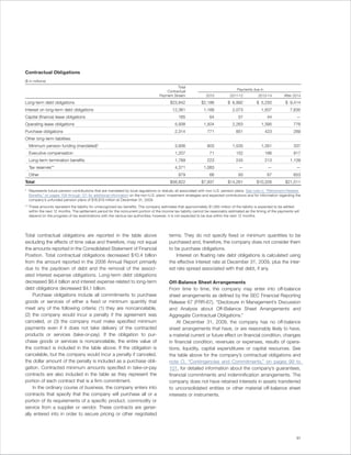 Contractual Obligations
($ in millions)
                                                                                               Total
                                                                                                                                     Payments due in
                                                                                        Contractual
                                                                                    Payment Stream               2010           2011–12           2013–14         After 2014

Long-term debt obligations                                                                 $23,842            $2,186           $ 6,992           $ 5,250           $ 9,414
Interest on long-term debt obligations                                                      12,381              1,166             2,073             1,507             7,635
Capital (finance) lease obligations                                                             165                64                57                44                 —
Operating lease obligations                                                                  5,938              1,504             2,263             1,395               776
Purchase obligations                                                                         2,314                771               851                423              269
Other long-term liabilities:
  Minimum pension funding (mandated)*                                                        3,936                803             1,535             1,261               337
  Executive compensation                                                                     1,207                 71               152                166              817
  Long-term termination benefits                                                             1,789                223               245                213            1,109
  Tax reserves**                                                                             4,371              1,083                 —                 —                 —
  Other                                                                                         879                66                93                67               653
Total                                                                                      $56,822            $7,937           $14,261           $10,326           $21,011

* Represents future pension contributions that are mandated by local regulations or statute, all associated with non-U.S. pension plans. See note U, “Retirement-Related
  Benefits,” on pages 109 through 121 for additional information on the non-U.S. plans’ investment strategies and expected contributions and for information regarding the
  company’s unfunded pension plans of $16,819 million at December 31, 2009.
** These amounts represent the liability for unrecognized tax benefits. The company estimates that approximately $1,083 million of the liability is expected to be settled
   within the next 12 months. The settlement period for the noncurrent portion of the income tax liability cannot be reasonably estimated as the timing of the payments will
   depend on the progress of tax examinations with the various tax authorities; however, it is not expected to be due within the next 12 months.




Total contractual obligations are reported in the table above                             terms. They do not specify fixed or minimum quantities to be
excluding the effects of time value and therefore, may not equal                          purchased and, therefore, the company does not consider them
the amounts reported in the Consolidated Statement of Financial                           to be purchase obligations.
Position. Total contractual obligations decreased $10.4 billion                               Interest on floating rate debt obligations is calculated using
from the amount reported in the 2008 Annual Report primarily                              the effective interest rate at December 31, 2009, plus the inter-
due to the paydown of debt and the removal of the associ-                                 est rate spread associated with that debt, if any.
ated interest expense obligations. Long-term debt obligations
decreased $6.4 billion and interest expense related to long-term                          Off-Balance Sheet Arrangements
debt obligations decreased $4.1 billion.                                                  From time to time, the company may enter into off-balance
    Purchase obligations include all commitments to purchase                              sheet arrangements as defined by the SEC Financial Reporting
goods or services of either a fixed or minimum quantity that                              Release 67 (FRR-67), “Disclosure in Management’s Discussion
meet any of the following criteria: (1) they are noncancelable,                           and Analysis about Off-Balance Sheet Arrangements and
(2) the company would incur a penalty if the agreement was                                Aggregate Contractual Obligations.”
canceled, or (3) the company must make specified minimum                                       At December 31, 2009, the company has no off-balance
payments even if it does not take delivery of the contracted                              sheet arrangements that have, or are reasonably likely to have,
products or services (take-or-pay). If the obligation to pur-                             a material current or future effect on financial condition, changes
chase goods or services is noncancelable, the entire value of                             in financial condition, revenues or expenses, results of opera-
the contract is included in the table above. If the obligation is                         tions, liquidity, capital expenditures or capital resources. See
cancelable, but the company would incur a penalty if canceled,                            the table above for the company’s contractual obligations and
the dollar amount of the penalty is included as a purchase obli-                          note O, “Contingencies and Commitments,” on pages 99 to
gation. Contracted minimum amounts specified in take-or-pay                               101, for detailed information about the company’s guarantees,
contracts are also included in the table as they represent the                            financial commitments and indemnification arrangements. The
portion of each contract that is a firm commitment.                                       company does not have retained interests in assets transferred
    In the ordinary course of business, the company enters into                           to unconsolidated entities or other material off-balance sheet
contracts that specify that the company will purchase all or a                            interests or instruments.
portion of its requirements of a specific product, commodity or
service from a supplier or vendor. These contracts are gener-
ally entered into in order to secure pricing or other negotiated



                                                                                                                                                                          51
 