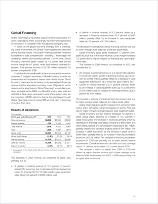 Global Financing                                                                       •   A decline in internal revenue of 6.3 percent driven by a
                                                                                           decrease in financing revenue (down 22.0 percent to $580
Global Financing is a reportable segment that is measured as if it                         million), partially offset by an increase in used equipment
were a standalone entity. Accordingly, the information presented                           sales (up 3.9 percent to $1,194 million).
in this section is consistent with this separate company view.
    In 2009, as the global economy emerged from a challeng-                            The decrease in external and internal financing revenue was due
ing credit environment, the Global Financing business delivered                        to lower average asset balances and lower asset yields.
strong financial results. The Global Financing business remained                           Global Financing gross profit decreased 1.7 percent com-
focused on its core competencies—providing IT financing to the                         pared to 2008 due to the lower revenue. Gross margin increased
company’s clients and business partners. For the year, Global                          4.2 points due to higher margins on financing and used equip-
Financing improved gross margin by 4.2 points and pre-tax                              ment sales.
income margin by 6.1 points, while total revenue declined 8.4                              The increase in 2008 revenue, as compared to 2007, was
percent. Total pre-tax income of $1,730 million increased 7.0                          primarily due to:
percent compared to 2008.
    In addition to the overall health of the economy and its impact on                 •   An increase in external revenue of 2.3 percent (flat adjusted
corporate IT budgets, key drivers of Global Financing’s results are                        for currency), due to growth in financing revenue (up 7.9 per-
interest rates and originations. Interest rates directly impact Global                     cent to $1,939 million), partially offset by a decrease in used
Financing’s business by increasing or decreasing both financing                            equipment sales (down 12.0 percent to $620 million); and
revenue and the associated borrowing costs. Originations, which                        •   Growth in internal revenue of 27.7 percent primarily driven
determine the asset base of Global Financing’s annuity-like busi-                          by an increase in used equipment sales (up 47.2 percent to
ness, are impacted by IBM’s non-Global Financing sales volumes                             $1,148 million) and an increase in financing revenue (up 6.0
and Global Financing’s participation rates. Participation rates are                        percent to $744 million).
the propensity of IBM’s clients to finance their purchases through
Global Financing in lieu of paying IBM up-front cash or financing                      The increase in external and internal financing revenue was due
through a third party.                                                                 to higher average asset balances and higher asset yields.
                                                                                           Global Financing gross profit increased 18.4 percent in 2008
                                                                                       versus 2007, with gross margin increasing 3.3 points. This was
Results of Operations                                                                  due to higher margins on financing and used equipment sales.
($ in millions)                                                                            Global Financing pre-tax income increased 7.0 percent in
For the year ended December 31:                   2009         2008            2007    2009 versus 2008, following an increase of 16.7 percent in
External revenue                               $2,302       $2,559           $2,502    2008 versus 2007. The increase in 2009 was primarily driven by
Internal revenue                                1,774         1,892           1,482    decreases in financing receivables provisions of $86 million and
Total revenue                                   4,076         4,451           3,984    other selling, general and administrative expenses of $67 million,
Cost                                            1,555         1,887           1,819
                                                                                       partially offset by the decrease in gross profit of $44 million. The
                                                                                       increase in 2008 was driven by the increase in gross profit of
Gross profit                                   $2,520       $2,564           $2,165
                                                                                       $399 million, partially offset by an increase in financing receivables
Gross profit margin                               61.8%        57.6%           54.4%
                                                                                       provisions of $159 million. The decrease in financing receivables
Pre-tax income                                 $1,730       $1,617           $1,386
                                                                                       provisions in 2009 was primarily due to lower specific reserve
After-tax income*                              $1,138       $1,049           $ 877     requirements. Overall allowance for doubtful accounts coverage
Return on equity*                                 34.4%        29.4%           26.1%   rate is 2.1 percent, an increase of 0.1 points versus 2008.
* See page 61 for the details of the after-tax income and return on equity                 The increase in return on equity from 2008 to 2009 was
  calculation.                                                                         driven by higher after-tax income and a lower average equity
                                                                                       balance, while the increase from 2007 to 2008 was primarily due
The decrease in 2009 revenue, as compared to 2008, was                                 to higher after-tax income.
primarily due to:

•    A decline in external revenue of 10.0 percent (7 percent
     adjusted for currency), due to decreases in financing revenue
     (down 11.6 percent to $1,715 million) and in used equipment
     sales (down 5.2 percent to $588 million); and




                                                                                                                                                          57
 