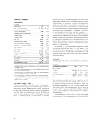 Financial Condition                                                                         software and services with terms generally from two to seven
                                                                                            years. Global Financing’s client loans are primarily for software
Balance Sheet
                                                                                            and services and are unsecured. These loans are subjected to
($ in millions)                                                                             additional credit analysis to evaluate the associated risk and,
At December 31:                                                      2009          2008
                                                                                            when deemed necessary, actions are taken to mitigate risks in
Cash and cash equivalents                                        $ 1,285      $ 1,269       the loan agreements which include covenants to protect against
Net investment in sales-type and                                                            credit deterioration during the life of the obligation. Client financ-
 direct financing leases                                            9,482       10,203
                                                                                            ing also includes internal activity as described on page 24.
Equipment under operating leases:                                                               Commercial financing receivables arise primarily from inventory
      External clients(a)                                           1,863        2,139      and accounts receivable financing for dealers and remarketers of
      Internal clients(b)(c)                                          994        1,709      IBM and non-IBM products. Payment terms for inventory financ-
Client loans                                                      10,413        10,615      ing and accounts receivable financing generally range from 30 to
Total client financing assets                                     22,752        24,667      90 days. These short-term receivables are primarily unsecured
Commercial financing receivables                                    5,662        5,875      and are also subjected to additional credit analysis in order to
Intercompany financing receivables(b)(c)                            3,660        2,957      evaluate the associated risk.
                                                                                                At December 31, 2009, approximately 98 percent of Global
Other receivables                                                     370           396
                                                                                            Financing’s external financing assets are in the segment’s core
Other assets                                                          877           956
                                                                                            competency of technology equipment and solutions financing,
Total assets                                                     $34,605      $36,119
                                                                                            and approximately 59 percent of the external portfolio is with
Intercompany payables(b)                                         $ 5,879      $ 5,391
                                                                                            investment grade clients with no direct exposure to consumers
Debt (d)                                                          22,383        24,360      or mortgage assets.
Other liabilities                                                   3,174        2,875
Total liabilities                                                 31,435        32,626      Originations
Total equity                                                        3,170        3,493      The following are total external and internal financing originations.
Total liabilities and equity                                     $34,605      $36,119
(a)
      Includes intercompany mark-up, priced on an arms-length basis, on products            ($ in millions)
      purchased from the company’s product divisions, which is eliminated in IBM’s          For the year ended December 31:           2009        2008       2007
      consolidated results.
                                                                                            Client financing:
(b)
      Entire amount eliminated for purposes of IBM’s consolidated results and there-
      fore does not appear on page 65.                                                        External                             $11,760    $14,790    $14,171
(c)
      These assets, along with all other financing assets in this table, are leveraged at     Internal                                 755      1,039       1,040
      the value in the table using Global Financing debt.                                   Commercial financing                    27,126     32,078      30,541
(d)
      Global Financing debt is comprised of intercompany loans and external debt.           Total                                  $39,641    $47,907    $45,752
      A portion of Global Financing debt is in support of the company’s internal busi-
      ness, or related to intercompany mark-up embedded in the Global Financing
      assets. See table on page 60.
                                                                                            Cash collections exceeded new financing originations for both
                                                                                            client and commercial financing in 2009 which resulted in a
Sources and Uses of Funds                                                                   net decline in financing assets from December 31, 2008. The
The primary use of funds in Global Financing is to originate client                         decrease in originations in 2009 from 2008 was primarily due to
and commercial financing assets. Client financing assets for end                            lower demand for IT equipment associated with the economic
users consist primarily of IBM systems, software and services,                              environment. The increase in originations in 2008 versus 2007
but also include non-IBM equipment, software and services to                                was due to improving external volumes in both client and com-
meet IBM clients’ total solutions requirements. Client financing                            mercial financing.
assets are primarily sales-type, direct financing and operating                                 Cash generated by Global Financing in 2009 was primarily
leases for systems products, as well as loans for systems,                                  deployed to pay the intercompany payables and dividends to IBM.




58
 
