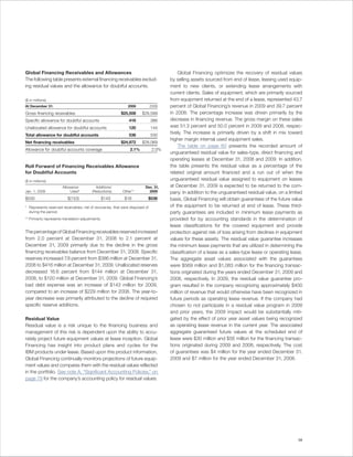 Global Financing Receivables and Allowances                                                Global Financing optimizes the recovery of residual values
The following table presents external financing receivables exclud-                   by selling assets sourced from end of lease, leasing used equip-
ing residual values and the allowance for doubtful accounts.                          ment to new clients, or extending lease arrangements with
                                                                                      current clients. Sales of equipment, which are primarily sourced
($ in millions)                                                                       from equipment returned at the end of a lease, represented 43.7
At December 31:                                               2009            2008    percent of Global Financing’s revenue in 2009 and 39.7 percent
Gross financing receivables                               $25,508      $26,599        in 2008. The percentage increase was driven primarily by the
Specific allowance for doubtful accounts                       416            386     decrease in financing revenue. The gross margin on these sales
Unallocated allowance for doubtful accounts                    120            144     was 51.3 percent and 50.0 percent in 2009 and 2008, respec-
Total allowance for doubtful accounts                          536            530
                                                                                      tively. The increase is primarily driven by a shift in mix toward
                                                                                      higher margin internal used equipment sales.
Net financing receivables                                 $24,972      $26,069
                                                                                           The table on page 60 presents the recorded amount of
Allowance for doubtful accounts coverage                       2.1%            2.0%
                                                                                      unguaranteed residual value for sales-type, direct financing and
                                                                                      operating leases at December 31, 2008 and 2009. In addition,
Roll Forward of Financing Receivables Allowance                                       the table presents the residual value as a percentage of the
for Doubtful Accounts                                                                 related original amount financed and a run out of when the
($ in millions)                                                                       unguaranteed residual value assigned to equipment on leases
                       Allowance            Additions/                   Dec. 31,     at December 31, 2009 is expected to be returned to the com-
Jan. 1, 2009                Used*         (Reductions)     Other**         2009       pany. In addition to the unguaranteed residual value, on a limited
$530                      $(153)                   $143     $16           $536        basis, Global Financing will obtain guarantees of the future value
* Represents reserved receivables, net of recoveries, that were disposed of           of the equipment to be returned at end of lease. These third-
  during the period.                                                                  party guarantees are included in minimum lease payments as
** Primarily represents translation adjustments.                                      provided for by accounting standards in the determination of
                                                                                      lease classifications for the covered equipment and provide
The percentage of Global Financing receivables reserved increased                     protection against risk of loss arising from declines in equipment
from 2.0 percent at December 31, 2008 to 2.1 percent at                               values for these assets. The residual value guarantee increases
December 31, 2009 primarily due to the decline in the gross                           the minimum lease payments that are utilized in determining the
financing receivables balance from December 31, 2008. Specific                        classification of a lease as a sales-type lease or operating lease.
reserves increased 7.8 percent from $386 million at December 31,                      The aggregate asset values associated with the guarantees
2008 to $416 million at December 31, 2009. Unallocated reserves                       were $569 million and $1,083 million for the financing transac-
decreased 16.6 percent from $144 million at December 31,                              tions originated during the years ended December 31, 2009 and
2008, to $120 million at December 31, 2009. Global Financing’s                        2008, respectively. In 2009, the residual value guarantee pro-
bad debt expense was an increase of $143 million for 2009,                            gram resulted in the company recognizing approximately $400
compared to an increase of $229 million for 2008. The year-to-                        million of revenue that would otherwise have been recognized in
year decrease was primarily attributed to the decline of required                     future periods as operating lease revenue. If the company had
specific reserve additions.                                                           chosen to not participate in a residual value program in 2009
                                                                                      and prior years, the 2009 impact would be substantially miti-
Residual Value                                                                        gated by the effect of prior year asset values being recognized
Residual value is a risk unique to the financing business and                         as operating lease revenue in the current year. The associated
management of this risk is dependent upon the ability to accu-                        aggregate guaranteed future values at the scheduled end of
rately project future equipment values at lease inception. Global                     lease were $30 million and $56 million for the financing transac-
Financing has insight into product plans and cycles for the                           tions originated during 2009 and 2008, respectively. The cost
IBM products under lease. Based upon this product information,                        of guarantees was $4 million for the year ended December 31,
Global Financing continually monitors projections of future equip-                    2009 and $7 million for the year ended December 31, 2008.
ment values and compares them with the residual values reflected
in the portfolio. See note A, “Significant Accounting Policies,” on
page 79 for the company’s accounting policy for residual values.




                                                                                                                                                      59
 
