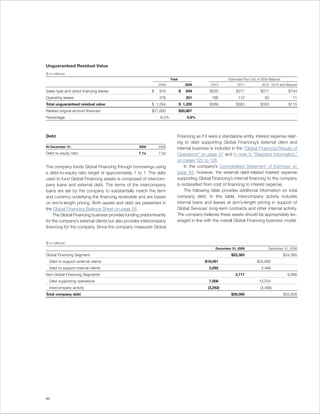 Unguaranteed Residual Value
($ in millions)
                                                                     Total                            Estimated Run Out of 2009 Balance
                                                             2008                2009       2010           2011            2012 2013 and Beyond

Sales-type and direct financing leases                   $   916             $   849       $203           $271            $271              $104
Operating leases                                             378                 351        166             112              62               11
Total unguaranteed residual value                        $ 1,294             $ 1,200       $369           $383            $333              $115
Related original amount financed                         $21,000             $20,687
Percentage                                                    6.2%                5.8%



Debt                                                                     Financing as if it were a standalone entity, interest expense relat-
                                                                         ing to debt supporting Global Financing’s external client and
At December 31:                                   2009       2008
                                                                         internal business is included in the “Global Financing Results of
Debt-to-equity ratio                              7.1x       7.0x        Operations” on page 57 and in note V, “Segment Information,”
                                                                         on pages 122 to 126.
The company funds Global Financing through borrowings using                  In the company’s Consolidated Statement of Earnings on
a debt-to-equity ratio target of approximately 7 to 1. The debt          page 64, however, the external debt-related interest expense
used to fund Global Financing assets is composed of intercom-            supporting Global Financing’s internal financing to the company
pany loans and external debt. The terms of the intercompany              is reclassified from cost of financing to interest expense.
loans are set by the company to substantially match the term                 The following table provides additional information on total
and currency underlying the financing receivable and are based           company debt. In this table, intercompany activity includes
on arm’s-length pricing. Both assets and debt are presented in           internal loans and leases at arm’s-length pricing in support of
the Global Financing Balance Sheet on page 58.                           Global Services’ long-term contracts and other internal activity.
     The Global Financing business provides funding predominantly        The company believes these assets should be appropriately lev-
for the company’s external clients but also provides intercompany        eraged in line with the overall Global Financing business model.
financing for the company. Since the company measures Global


($ in millions)
                                                                                              December 31, 2009                December 31, 2008

Global Financing Segment:                                                                              $22,383                            $24,360
  Debt to support external clients                                                       $19,091                        $20,892
  Debt to support internal clients                                                         3,292                          3,468
Non-Global Financing Segments:                                                                            3,717                             9,566
  Debt supporting operations                                                               7,008                         13,034
  Intercompany activity                                                                   (3,292)                         (3,468)
Total company debt                                                                                     $26,099                            $33,926




60
 