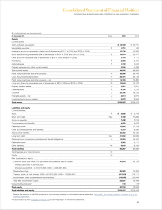 Consolidated Statement of Financial Position
                                                                                  INTERNATIONAL BUSINESS MACHINES CORPORATION AND SUBSIDIARY COMPANIES




($ in millions except per share amounts)
At December 31:                                                                                                                Notes               2009             2008
Assets
Current assets:
Cash and cash equivalents                                                                                                                   $ 12,183         $ 12,741
Marketable securities                                                                                                              E             1,791              166
Notes and accounts receivable — trade (net of allowances of $217 in 2009 and $226 in 2008)                                                      10,736           10,906
Short-term financing receivables (net of allowances of $438 in 2009 and $351 in 2008)                                              G            14,914           15,477
Other accounts receivable (net of allowances of $15 in 2009 and $55 in 2008)                                                                     1,143            1,172
Inventories                                                                                                                        F             2,494            2,701
Deferred taxes                                                                                                                     P             1,730            1,542
Prepaid expenses and other current assets                                                                                                        3,946            4,299
Total current assets                                                                                                                            48,935           49,004
Plant, rental machines and other property                                                                                          H            39,596           38,445
Less: Accumulated depreciation                                                                                                     H            25,431           24,140
Plant, rental machines and other property — net                                                                                    H            14,165           14,305
Long-term financing receivables (net of allowances of $97 in 2009 and $179 in 2008)                                                G            10,644           11,183
Prepaid pension assets                                                                                                             U             3,001            1,601
Deferred taxes                                                                                                                     P             4,195            7,270
Goodwill                                                                                                                           J            20,190           18,226
Intangible assets — net                                                                                                            J             2,513            2,878
Investments and sundry assets                                                                                                       I            5,379            5,058
Total assets                                                                                                                                $109,022         $109,524

Liabilities and equity
Current liabilities:
Taxes                                                                                                                              P        $    3,826       $    2,743
Short-term debt                                                                                                                 K&L              4,168           11,236
Accounts payable                                                                                                                                 7,436            7,014
Compensation and benefits                                                                                                                        4,505            4,623
Deferred income                                                                                                                                 10,845           10,239
Other accrued expenses and liabilities                                                                                                           5,223            6,580
Total current liabilities                                                                                                                       36,002           42,435
Long-term debt                                                                                                                  K&L             21,932           22,689
Retirement and nonpension postretirement benefit obligations                                                                       U            15,953           19,452
Deferred income                                                                                                                                  3,562            3,171
Other liabilities                                                                                                                  M             8,819            8,192*
Total liabilities                                                                                                                               86,267           95,939*
Contingencies and Commitments                                                                                                      O
Equity:                                                                                                                            N
IBM Stockholders’ equity:
  Common stock, par value $.20 per share and additional paid-in capital                                                                         41,810           39,129
    Shares authorized: 4,687,500,000
    Shares issued (2009 — 2,127,016,668; 2008— 2,096,981,860)
  Retained earnings                                                                                                                             80,900           70,353
  Treasury stock, at cost (shares: 2009 — 821,679,245; 2008 — 757,885,937)                                                                      (81,243)         (74,171)
  Accumulated other comprehensive income/(loss)                                                                                                 (18,830)         (21,845)
  Total IBM stockholders’ equity                                                                                                                22,637           13,465*
Noncontrolling interests*                                                                                                                          118              119*
Total equity                                                                                                                                    22,755           13,584*
Total liabilities and equity                                                                                                                $109,022         $109,524

* Reflects the adoption of the FASB guidance on noncontrolling interests in consolidated financial statements. See note B, “Accounting Changes,” on pages 79 to 82 for
  additional information.
The accompanying notes on pages 70 through 126 are an integral part of the financial statements.
                                                                                                                                                                         65
 