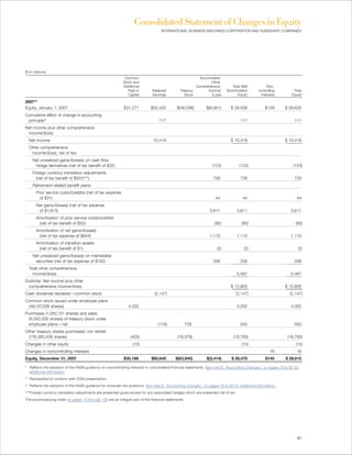 Consolidated Statement of Changes in Equity
                                                                                   INTERNATIONAL BUSINESS MACHINES CORPORATION AND SUBSIDIARY COMPANIES




($ in millions)
                                                            Common                                       Accumulated
                                                           Stock and                                           Other
                                                           Additional                                  Comprehensive          Total IBM            Non-
                                                              Paid-in        Retained         Treasury       Income/       Stockholders’      controlling          Total
                                                              Capital        Earnings            Stock         (Loss)            Equity*       Interests*         Equity*

2007**
Equity, January 1, 2007                                     $31,271         $52,432         $(46,296)         $(8,901)       $ 28,506             $129       $ 28,635
Cumulative effect of change in accounting
 principle+                                                                      117                                               117                             117
Net income plus other comprehensive
 income/(loss):
  Net income                                                                  10,418                                         $ 10,418                        $ 10,418
  Other comprehensive
   income/(loss), net of tax:
     Net unrealized gains/(losses) on cash flow
      hedge derivatives (net of tax benefit of $32)                                                               (123)            (123)                           (123)
     Foreign currency translation adjustments
       (net of tax benefit of $553++)                                                                             726              726                             726
     Retirement-related benefit plans:
       Prior service costs/(credits) (net of tax expense
         of $31)                                                                                                    44              44                               44
       Net gains/(losses) (net of tax expense
        of $1,913)                                                                                              3,611             3,611                          3,611
       Amortization of prior service costs/(credits)
        (net of tax benefit of $50)                                                                                (85)             (85)                            (85)
       Amortization of net gains/(losses)
        (net of tax expense of $654)                                                                            1,110             1,110                          1,110
       Amortization of transition assets
        (net of tax benefit of $1)                                                                                   (2)             (2)                              (2)
     Net unrealized gains/(losses) on marketable
      securities (net of tax expense of $132)                                                                     206              206                             206
  Total other comprehensive
    income/(loss)                                                                                                                 5,487                          5,487
Subtotal: Net income plus other
 comprehensive income/(loss)                                                                                                 $ 15,905                        $ 15,905
Cash dividends declared—common stock                                          (2,147)                                           (2,147)                         (2,147)
Common stock issued under employee plans
 (49,137,038 shares)                                           4,332                                                              4,332                          4,332
Purchases (1,282,131 shares) and sales
 (9,282,055 shares) of treasury stock under
 employee plans — net                                                            (179)             729                             550                             550
Other treasury shares purchased, not retired
 (178,385,436 shares)                                           (405)                       (18,378)                           (18,783)                        (18,783)
Changes in other equity                                          (10)                                                               (10)                            (10)
Changes in noncontrolling interests                                                                                                                  16              16
Equity, December 31, 2007                                   $35,188          $60,640       $(63,945)          $(3,414)        $ 28,470            $145        $ 28,615

* Reflects the adoption of the FASB guidance on noncontrolling interests in consolidated financial statements. See note B, “Accounting Changes,” on pages 79 to 82 for
  additional information.
** Reclassified to conform with 2009 presentation.
+ Reflects the adoption of the FASB guidance for uncertain tax positions. See note B, “Accounting Changes,” on pages 79 to 82 for additional information.
++Foreign currency translation adjustments are presented gross except for any associated hedges which are presented net of tax.

The accompanying notes on pages 70 through 126 are an integral part of the financial statements.




                                                                                                                                                                     67
 