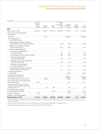 Consolidated Statement of Changes in Equity
                                                                                  INTERNATIONAL BUSINESS MACHINES CORPORATION AND SUBSIDIARY COMPANIES




($ in millions)
                                                            Common                                       Accumulated
                                                           Stock and                                           Other
                                                           Additional                                  Comprehensive         Total IBM             Non-
                                                              Paid-in        Retained         Treasury       Income/      Stockholders’       controlling          Total
                                                              Capital        Earnings            Stock         (Loss)           Equity*        Interests*         Equity*

2009
Equity, January 1, 2009                                    $ 39,129        $ 70,353         $(74,171)       $(21,845)        $ 13,465             $119        $ 13,584
Net income plus other comprehensive
 income/(loss):
  Net income                                                                 13,425                                          $ 13,425                         $ 13,425
  Other comprehensive
   income/(loss), net of tax:
     Net unrealized gains/(losses) on cash flow
      hedge derivatives (net of tax benefit of $256)                                                             (556)              (556)                          (556)
     Foreign currency translation adjustments
       (net of tax benefit of $57**)                                                                            1,732              1,732                         1,732
     Retirement-related benefit plans:
       Prior service costs/(credits) (net of
         tax expense of $146)                                                                                     229                229                           229
       Net (losses)/gains (net of tax expense of $439)                                                            994                994                           994
       Curtailments and settlements
        (net of tax benefit of $33)                                                                                (93)               (93)                          (93)
       Amortization of prior service (credits)/costs
        (net of tax benefit of $55)                                                                              (107)              (107)                          (107)
       Amortization of net gains/(losses)
        (net of tax expense of $402)                                                                              704                704                           704
     Net unrealized gains/(losses) on marketable
      securities (net of tax expense of $71)                                                                      111                111                           111
  Total other comprehensive
    income/(loss)                                                                                                                  3,015                         3,015
Subtotal: Net income plus other
 comprehensive income/(loss)                                                                                                 $ 16,440                         $ 16,440
Cash dividends declared—common stock                                          (2,860)                                              (2,860)                       (2,860)
Common stock issued under employee plans
 (30,034,808 shares)                                          3,011                                                                3,011                         3,011
Purchases (1,550,846 shares) and sales
 (6,408,265 shares) of treasury stock under
 employee plans — net                                                             (19)             462                               443                           443
Other treasury shares purchased,
 not retired (68,650,727 shares)                                                               (7,534)                             (7,534)                       (7,534)
Changes in other equity                                         (330)                                                               (330)                          (330)
Changes in noncontrolling interests                                                                                                                   (1)                (1)
Equity, December 31, 2009                                  $ 41,810         $ 80,900        $(81,243)        $(18,830)       $ 22,637             $118        $ 22,755

* Reflects the adoption of the FASB guidance on noncontrolling interests in consolidated financial statements. See note B, “Accounting Changes,” on pages 79 to 82 for
  additional information.
** Foreign currency translation adjustments are presented gross except for any associated hedges which are presented net of tax.
The accompanying notes on pages 70 through 126 are an integral part of the financial statements.




                                                                                                                                                                     69
 