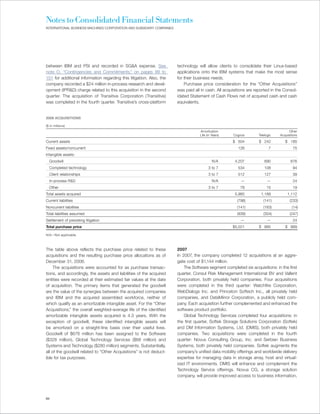 Notes to Consolidated Financial Statements
INTERNATIONAL BUSINESS MACHINES CORPORATION AND SUBSIDIARY COMPANIES




between IBM and PSI and recorded in SG&A expense. See                  technology will allow clients to consolidate their Linux-based
note O, “Contingencies and Commitments,” on pages 99 to                applications onto the IBM systems that make the most sense
101 for additional information regarding this litigation. Also, the    for their business needs.
company recorded a $24 million in-process research and devel-              Purchase price consideration for the “Other Acquisitions”
opment (IPR&D) charge related to this acquisition in the second        was paid all in cash. All acquisitions are reported in the Consol-
quarter. The acquisition of Transitive Corporation (Transitive)        idated Statement of Cash Flows net of acquired cash and cash
was completed in the fourth quarter. Transitive’s cross-platform       equivalents.


2008 ACQUISITIONS

($ in millions)
                                                                                   Amortization                                      Other
                                                                                   Life (in Years)   Cognos        Telelogic   Acquisitions

Current assets                                                                                       $ 504          $ 242         $ 185
Fixed assets/noncurrent                                                                                 126               7            75
Intangible assets:
  Goodwill                                                                                  N/A       4,207            690            676
  Completed technology                                                                   3 to 7         534            108             94
  Client relationships                                                                   3 to 7         512            127             39
  In-process R&D                                                                            N/A           —              —             24
  Other                                                                                  3 to 7          78             15             19
Total assets acquired                                                                                 5,960          1,189          1,112
Current liabilities                                                                                     (798)         (141)          (233)
Noncurrent liabilities                                                                                  (141)         (163)            (14)
Total liabilities assumed                                                                               (939)         (304)          (247)
Settlement of prexisting litigation                                                                       —              —             24
Total purchase price                                                                                 $5,021         $ 885         $ 889

N/A—Not applicable



The table above reflects the purchase price related to these           2007
acquisitions and the resulting purchase price allocations as of        In 2007, the company completed 12 acquisitions at an aggre-
December 31, 2008.                                                     gate cost of $1,144 million.
     The acquisitions were accounted for as purchase transac-              The Software segment completed six acquisitions: in the first
tions, and accordingly, the assets and liabilities of the acquired     quarter, Consul Risk Management International BV and Vallent
entities were recorded at their estimated fair values at the date      Corporation, both privately held companies. Four acquisitions
of acquisition. The primary items that generated the goodwill          were completed in the third quarter: Watchfire Corporation,
are the value of the synergies between the acquired companies          WebDialogs Inc. and Princeton Softech Inc., all privately held
and IBM and the acquired assembled workforce, neither of               companies, and DataMirror Corporation, a publicly held com-
which qualify as an amortizable intangible asset. For the “Other       pany. Each acquisition further complemented and enhanced the
Acquisitions,” the overall weighted-average life of the identified     software product portfolio.
amortizable intangible assets acquired is 4.3 years. With the              Global Technology Services completed four acquisitions: in
exception of goodwill, these identified intangible assets will         the first quarter, Softek Storage Solutions Corporation (Softek)
be amortized on a straight-line basis over their useful lives.         and DM Information Systems, Ltd. (DMIS), both privately held
Goodwill of $676 million has been assigned to the Software             companies. Two acquisitions were completed in the fourth
($328 million), Global Technology Services ($68 million) and           quarter: Novus Consulting Group, Inc. and Serbian Business
Systems and Technology ($280 million) segments. Substantially,         Systems, both privately held companies. Softek augments the
all of the goodwill related to “Other Acquisitions” is not deduct-     company’s unified data mobility offerings and worldwide delivery
ible for tax purposes.                                                 expertise for managing data in storage array, host and virtual-
                                                                       ized IT environments. DMIS will enhance and complement the
                                                                       Technology Service offerings. Novus CG, a storage solution
                                                                       company, will provide improved access to business information,




84
 