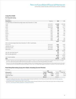 Notes to Consolidated Financial Statements
                                                                                       INTERNATIONAL BUSINESS MACHINES CORPORATION AND SUBSIDIARY COMPANIES




Long-Term Debt
Pre-Swap Borrowing
($ in millions)
At December 31:                                                                                                                    Maturities             2009               2008

U.S. Dollar Notes and Debentures (average interest rate at December 31, 2009):
3.33%                                                                                                                          2010 – 2012           $ 5,456*           $10,496
4.99%                                                                                                                          2013 – 2014              3,332               5,053
6.63%                                                                                                                          2015 –2019               5,396               5,511
7.00%                                                                                                                                 2025                600                   600
6.22%                                                                                                                                 2027                469                   469
6.50%                                                                                                                                 2028                313                   313
5.875%                                                                                                                                2032                600                   600
8.00%                                                                                                                                 2038                187               1,000
5.60%                                                                                                                                 2039              1,518                    —
7.00%                                                                                                                                 2045                  27                  150
7.125%                                                                                                                                2096                350                   850
                                                                                                                                                       18,247            25,041
Other currencies (average interest rate at December 31, 2009, in parentheses):
Euros (4.4%)                                                                                                                   2010 – 2014              3,427               3,330
Japanese yen (1.5%)                                                                                                            2010 – 2014              1,565               1,457
Swiss francs (3.4%)                                                                                                            2011 – 2015                484                   470
Other (5.5%)                                                                                                                   2010 – 2013                285                   203
                                                                                                                                                       24,008            30,502
Less: Net unamortized discount                                                                                                                            527                    81
Add: Fair value adjustment**                                                                                                                              673               1,210
                                                                                                                                                       24,154            31,631
Less: Current maturities                                                                                                                                2,222               8,942
Total                                                                                                                                                $21,932            $22,689

* $1.6 billion in debt securities issued by IBM International Group Capital LLC, which is an indirect, 100 percent owned finance subsidiary of the company, is included in
  2010–2012. Debt securities issued by IBM International Group Capital LLC are fully and unconditionally guaranteed by the company.
** The portion of the fixed-rate debt obligations that is hedged is reflected in the Consolidated Statement of Financial Position as an amount equal to the sum of the debt’s
   carrying value plus a fair value adjustment representing changes in the fair value of the hedged debt obligations attributable to movements in benchmark interest rates.



Post-Swap Borrowing (Long-term Debt, Including Current Portion)
($ in millions)
                                                                                                                            2009                                 2008
At December 31:                                                                                                  Amount       Average Rate             Amount       Average Rate

Fixed-rate debt*                                                                                                $11,939                6.13%         $16,608                 6.16%
Floating-rate debt**                                                                                              12,215               1.22%          15,023                 3.35%
Total                                                                                                           $24,154                              $31,631

* Includes $0 in 2009 and $1,700 million in 2008 of notional interest rate swaps that effectively convert floating-rate long-term debt into fixed-rate debt. (See note L,
  “Derivatives and Hedging Transactions,” on pages 92 through 96).
** Includes $9,054 million in 2009 and $7,435 million in 2008 of notional interest rate swaps that effectively convert the fixed-rate long-term debt into floating-rate debt.
   (See note L, “Derivatives and Hedging Transactions,” on pages 92 through 96).




                                                                                                                                                                                 91
 