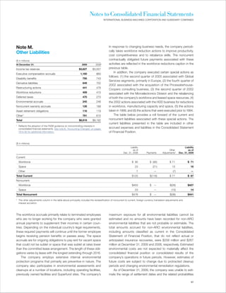 Notes to Consolidated Financial Statements
                                                                                     INTERNATIONAL BUSINESS MACHINES CORPORATION AND SUBSIDIARY COMPANIES




Note M.                                                                                   In response to changing business needs, the company periodi-
                                                                                          cally takes workforce reduction actions to improve productivity,
Other Liabilities
                                                                                          cost competitiveness and to rebalance skills. The noncurrent
($ in millions)                                                                           contractually obligated future payments associated with these
At December 31:                                                2009          2008*        activities are reflected in the workforce reductions caption in the
Income tax reserves                                          $3,627       $3,557          previous table.
Executive compensation accruals                               1,160          860
                                                                                               In addition, the company executed certain special actions as
                                                                                          follows: (1) the second quarter of 2005 associated with Global
Disability benefits                                             795          743
                                                                                          Services segments, primarily in Europe, (2) the fourth quarter of
Derivative liabilities                                          649          702
                                                                                          2002 associated with the acquisition of the Pricewaterhouse-
Restructuring actions                                           441          476
                                                                                          Coopers consulting business, (3) the second quarter of 2002
Workforce reductions                                            409          415          associated with the Microelectronics Division and the rebalancing
Deferred taxes                                                  470          270          of both the company’s workforce and leased space resources, (4)
Environmental accruals                                          245          246          the 2002 actions associated with the HDD business for reductions
Noncurrent warranty accruals                                    126          189          in workforce, manufacturing capacity and space, (5) the actions
Asset retirement obligations                                    116          119          taken in 1999, and (6) the actions that were executed prior to 1994.
Other*                                                          781          615               The table below provides a roll forward of the current and
Total                                                        $8,819       $8,192          noncurrent liabilities associated with these special actions. The
                                                                                          current liabilities presented in the table are included in other
* Reflects the adoption of the FASB guidance on noncontrolling interests in
  consolidated financial statements. See note B, “Accounting Changes”, on pages           accrued expenses and liabilities in the Consolidated Statement
  79 to 82 for additional information.                                                    of Financial Position.


($ in millions)
                                                                                                              Liability                                            Liability
                                                                                                                 as of                              Other              as of
                                                                                                        Dec. 31, 2008         Payments        Adjustments*    Dec. 31, 2009

Current:
  Workforce                                                                                                     $ 95             $ (95)              $ 71             $ 71
  Space                                                                                                            23               (21)               13                16
  Other                                                                                                              7               —                  (7)              —
Total Current                                                                                                   $125             $(116)              $ 77             $ 87
Noncurrent:
  Workforce                                                                                                     $453             $ —                 $(26)            $427
  Space                                                                                                            23                —                (10)               14
Total Noncurrent                                                                                                $476             $ —                 $(36)            $441

* The other adjustments column in the table above principally includes the reclassification of noncurrent to current, foreign currency translation adjustments and
  interest accretion.




The workforce accruals primarily relate to terminated employees                           maximum exposure for all environmental liabilities cannot be
who are no longer working for the company who were granted                                estimated and no amounts have been recorded for non-ARO
annual payments to supplement their incomes in certain coun-                              environmental liabilities that are not probable or estimable. The
tries. Depending on the individual country’s legal requirements,                          total amounts accrued for non-ARO environmental liabilities,
these required payments will continue until the former employee                           including amounts classified as current in the Consolidated
begins receiving pension benefits or passes away. The space                               Statement of Financial Position, that do not reflect actual or
accruals are for ongoing obligations to pay rent for vacant space                         anticipated insurance recoveries, were $258 million and $267
that could not be sublet or space that was sublet at rates lower                          million at December 31, 2009 and 2008, respectively. Estimated
than the committed lease arrangement. The length of these obli-                           environmental costs are not expected to materially affect the
gations varies by lease with the longest extending through 2016.                          consolidated financial position or consolidated results of the
    The company employs extensive internal environmental                                  company’s operations in future periods. However, estimates of
protection programs that primarily are preventive in nature. The                          future costs are subject to change due to protracted cleanup
company also participates in environmental assessments and                                periods and changing environmental remediation regulations.
cleanups at a number of locations, including operating facilities,                             As of December 31, 2009, the company was unable to esti-
previously owned facilities and Superfund sites. The company’s                            mate the range of settlement dates and the related probabilities

                                                                                                                                                                         97
 