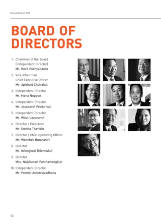 Annual Report 2009
12
BOARD OF
DIRECTORS
1. Chairman of the Board
(Independent Director)
Mr. Kovit Poshyananda
2. Vice-Chairman
Chief Executive Officer
Mr. Apichart Chutrakul
3. Independent Director
Mr. Mana Noppun
4. Independent Director
Mr. Jesadavat Priebjrivat
5. Independent Director
Mr. Wirat Uanarumit
6. Director / President
Mr. Srettha Thavisin
7. Director / Chief Operating Officer
Mr. Wanchak Buranasiri
8. Director
Mr. Kriengkrai Thiennukul
9. Director
Mrs. Nujchanart Panthawangkun
10. Independent Director
Mr. Porntat Amatavivadhana
1
4
7
10
2
5
8
3
6
9
 