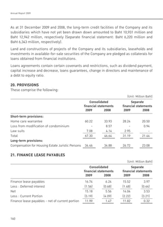 Annual Report 2009
160
As at 31 December 2009 and 2008, the long-term credit facilities of the Company and its
subsidiaries which have not yet been drawn down amounted to Baht 10,931 million and
Baht 12,942 million, respectively (Separate financial statement: Baht 6,220 million and
Baht 6,343 million, respectively).
Land and constructions of projects of the Company and its subsidiaries, leaseholds and
investments in available-for-sale securities of the Company are pledged as collaterals for
loans obtained from financial institutions.
Loans agreements contain certain covenants and restrictions, such as dividend payment,
capital increase and decrease, loans guarantees, change in directors and maintenance of
a debt to equity ratio.
20. PROVISIONS
These comprise the following:
(Unit: Million Baht)
Consolidated Separate
financial statements financial statements
2009 2008 2009 2008
Short-term provisions:
Home care warrantee 60.22 33.93 28.24 20.50
Loss from modification of condominium - 8.57 - 0.94
Law suits 7.08 4.14 2.95 -
Total 67.30 46.64 31.19 21.44
Long-term provisions:
Compensation for Housing Estate Juristic Persons 34.46 34.88 26.72 23.08
21. FINANCE LEASE PAYABLES
(Unit: Million Baht)
Consolidated Separate
financial statements financial statements
2009 2008 2009 2008
Finance lease payables 16.74 6.24 15.52 3.97
Less : Deferred interest (1.56) (0.68) (1.48) (0.44)
Net 15.18 5.56 14.04 3.53
Less : Current Portion (3.19) (4.09) (2.22) (3.21)
Finance lease payables - net of current portion 11.99 1.47 11.82 0.32
 