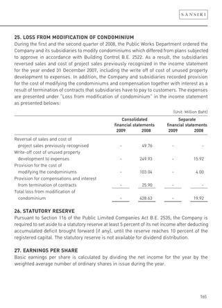 165
25. LOSS FROM MODIFICATION OF CONDOMINIUM
During the first and the second quarter of 2008, the Public Works Department ordered the
Company and its subsidiaries to modify condominiums which differed from plans subjected
to approve in accordance with Building Control B.E. 2522. As a result, the subsidiaries
reversed sales and cost of project sales previously recognized in the income statement
for the year ended 31 December 2007, including the write off of cost of unused property
development to expenses. In addition, the Company and subsidiaries recorded provision
for the cost of modifying the condominiums and compensation together with interest as a
result of termination of contracts that subsidiaries have to pay to customers. The expenses
are presented under “Loss from modification of condominium” in the income statement
as presented belows:
(Unit: Million Baht)
Consolidated Separate
financial statements financial statements
2009 2008 2009 2008
Reversal of sales and cost of
project sales previously recognised - 49.76 - -
Write-off cost of unused property
development to expenses - 249.93 - 15.92
Provision for the cost of
modifying the condominiums - 103.04 - 4.00
Provision for compensations and interest
from termination of contracts - 25.90 - -
Total loss from modification of
condominium - 428.63 - 19.92
26. STATUTORY RESERVE
Pursuant to Section 116 of the Public Limited Companies Act B.E. 2535, the Company is
required to set aside to a statutory reserve at least 5 percent of its net income after deducting
accumulated deficit brought forward (if any), until the reserve reaches 10 percent of the
registered capital. The statutory reserve is not available for dividend distribution.
27. EARNINGS PER SHARE
Basic earnings per share is calculated by dividing the net income for the year by the
weighted average number of ordinary shares in issue during the year.
 