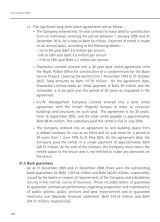 Annual Report 2009
168
c) The significant long-term lease agreements are as follow: -
! ! "!#$%!&'()*+,!%+-%.%/!0+-'!123,%*.!4'+-.*4-!-'!5%*6%!5*+/!7'.!4'+6-.84-0'+!
from an individual, covering the period between 1 January 2000 and 31
December 2014, for a total of Baht 54 million. Payment of rental is made
on an annual basis, according to the following details:-
- 1st to 5th year Baht 3.0 million per annum
- 6th to 10th year Baht 3.6 million per annum
- 11th to 15th year Baht 4.2 million per annum
! ! "!&$*+*4$*0!90(0-%/!%+-%.%/!0+-'!*!:;3,%*.!5*+/!.%+-*5!*<.%%(%+-!=0-$!
the Royal Palace Office for construction of a condominium for the Baan
Sansiri Project, covering the period from 1 November 1993 to 31 October
2023. Total amounts to Baht 117.70 million. On the agreement date,
Chanachai Limited made an initial payment of Baht 30 million and the
remainder is to be paid over the period of 30 years as stipulated in the
agreement.
! ! "!>?@?A?! B*+*<%(%+-! &'()*+,! 90(0-%/! %+-%.%/! 0+-'! *! 5*+/! .%+-*5!
agreement with the Crown Property Bureau in order to construct
buildings and structures on such land. The agreement is for 30 years,
from 16 September 2002, and the total rental payable is approximately
Baht 88.04 million. The subsidiary paid this rental in full in July 2004.
! ! "!#$%! &'()*+,! %+-%.%/! 0+-'! *+! *<.%%(%+-! -'! .%+-! C805/0+<! 6)*4%! 7.'(!
a related company for use as an office and for sub-lease for a period of
30 years from 1 June 1994 to 31 May 2024. On the agreement date, the
Company paid the rental in a single payment of approximately Baht
548.57 million. At the end of the contract, the Company must return the
rented space to the lessor and is not entitled to make any demands on
the lessor.
31.3 Bank guarantees
As at 31 December 2009 and 31 December 2008, there were the outstanding
bank guarantees for Baht 1,067.46 million and Baht 540.82 million, respectively,
issued by the banks in respect of requirements of the Company and subsidiaries
arising in the normal course of business. These included letters of guarantee
to guarantee contractual performance regarding preparation and maintenance
of public utilities, public services and land improvement and to guarantee
electricity use (Separate financial statement: Baht 515.42 million and Baht
294.51 million, respectively).
 