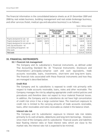 Annual Report 2009
170
The financial information in the consolidated balance sheets as at 31 December 2009 and
2008 by real estate business, building management and real estate brokerage business,
and other services (hotel, medical spa and education business) is as follows:-
(Unit: Million Baht)
Buildingmanagement
and real estate Hotel, Spa
Real estate brokerage and Education Total
2009 2008 2009 2008 2009 2008 2009 2008
Property development for sale - net 13,565.73 15,517.96 - - - 13,565.73 15,517.69
Property development for rent - net 1,348.80 1,260.76 - - - - 1,348.80 1,260.76
Property development for rent and sale - net - 261.60 - - - - - 261.60
Hotel, Spa and Education - net - - - 602.86 135.96 602.86 135.96
Land, building and equipment - net 412.77 406.83
Other assets 9,444.49 5,909.20
Total assets 25,374.65 23,492.04
33. FINANCIAL INSTRUMENTS
33.1 Financial risk management
The Company and its subsidiaries’s financial instruments, as defined under
Thai Accounting Standard No. 32 “Financial Instruments: Disclosure and
Presentations”, principally comprise cash and cash equivalents, trade
accounts receivable, loans, investments, short-term and long-term loans.
The financial risks associated with these financial instruments and how they
are managed is described below.
Credit Risk
The Company and its subsidiaries is exposed to credit risk primarily with
respect to trade accounts receivable, loans, notes and other receivable. The
Company manages the risk by adopting appropriate credit control policies and
procedures and therefore does not expect to incur material financial losses.
In addition, the Company and its subsidiaries do not have high concentration
of credit risk since it has a large customer base. The maximum exposure to
credit risk is limited to the carrying amounts of trade accounts receivable,
loans, other receivables and notes receivable as stated in the balance sheet.
Interest rate risk
The Company and its subsidiaries’ exposure to interest rate risk relates
primarily to its cash at banks, debentures and long-term borrowings. However,
since most of the Company and its subsidiaries’ financial assets and liabilities
bear floating interest rates or fixed interest rates which are close to the
market rate, the interest rate risk is expected to be minimal.
 