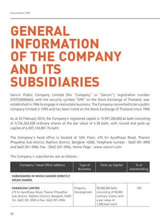Annual Report 2009
20
SUBSIDIARIES IN WHICH SANSIRI DIRECTLY
HOLDS SHARES
CHANACHAI LIMITED Property 90,000,000 baht 100
475 Sri Ayutthaya Road, Thanon Phayathai Development consisting of 90,000
Sub-district, Rajthevi District, Bangkok 10400 ordinary shares with
Tel. (662) 201-3905-6 Fax. (662) 201-3904 a par value of
1,000 baht each
Company / Head Office address Type of Paid-up Capital % of
Business shareholding
GENERAL
INFORMATION
OF THE COMPANY
AND ITS
SUBSIDIARIES
Sansiri Public Company Limited (the “Company” or “Sansiri”), registration number
0107538000665, with the security symbol “SIRI” on the Stock Exchange of Thailand, was
establishedin1984toengageinrealestatebusiness.TheCompanyconvertedtobeapublic
company limited in 1995 and has been listed on the Stock Exchange of Thailand since 1996
As at 22 February 2010, the Company’s registered capital is 15,991,205,802.64 baht consisting
of 3,736,263,038 ordinary shares at the par value of 4.28 baht, with issued and paid-up
capital of 6,307,130,801.76 baht.
The Company’s head office is located at 16th Floor, 475 Sri Ayutthaya Road, Thanon
Phayathai Sub-district, Rajthevi District, Bangkok 10400, Telephone number : (662) 201-3905
and (662) 201-3906, Fax : (662) 201-3904, Home Page : www.sansiri.com
The Company’s subsidiaries are as follows :
 
