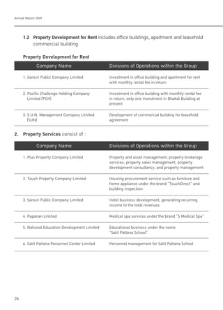 Annual Report 2009
26
1.2 Property Development for Rent includes office buildings, apartment and leasehold
commercial building
Property Development for Rent
Company Name Divisions of Operations within the Group
1. Sansiri Public Company Limited Investment in office building and apartment for rent
with monthly rental fee in return
2. Pacific Challenge Holding Company Investment in office building with monthly rental fee
Limited (PCH) in return, only one investment in Bhakdi Building at
present
3. S.U.N. Management Company Limited Development of commercial building for leasehold
(SUN) agreement
2. Property Services consist of :
Company Name Divisions of Operations within the Group
1. Plus Property Company Limited Property and asset management, property brokerage
services, property sales management, property
development consultancy, and property management
2. Touch Property Company Limited Housing procurement service such as furniture and
home appliance under the brand “TouchDirect” and
building inspection
3. Sansiri Public Company Limited Hotel business development, generating recurring
income to the total revenues
4. Papanan Limited Medical spa services under the brand “S Medical Spa”
5. National Education Development Limited Educational business under the name
“Satit Pattana School”
6. Satit Pattana Personnel Center Limited Personnel management for Satit Pattana School
 
