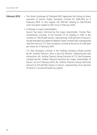 Annual Report 2009
32
February 2010! "! #$%!&'()*!+,)$-./%!(0!#$-12-.3!4&+#5!-667(8%3!'$%!219'1./!(0!9$-7%!
warrants of Sansiri Public Company Limited #1 (SIRI-W1) on 3
February 2010. In this regard, the SIRI-W1 totaling of 736,792,026
units has been traded on SET since 3 February 2010.
! "! :!;$-./%!1.!<-=(7!9$-7%$(23%79
Sansiri has been informed by the major shareholder, Trendy Plan
Investments Limited, of the transfer of its holding in SIRI in the
number of 178,274,400 shares, representing 12.09 percent of Sansiri’s
issued and paid-up capital to Majestic Heart Limited who subsequently
sold the same to T.S. Star Company Limited at the price of 5.00 baht
per share on 2 February 2010.
T.S. Star Company Limited, is the holding company wholly owned
by Mr. Srettha Thavisin, who is also the director. Following the sale
transaction, Mr. Srettha Thavisin Group (consists of T.S. Star Company
Limited and Mr. Srettha Thavisin) became the major shareholder of
Sansiri. As of 2 February 2010, Mr. Srettha Thavisin Group held total
amount of 215,439,784 shares in Sansiri, representing 14.61 percent
of Sansiri’s issued and paid-up capital.
 