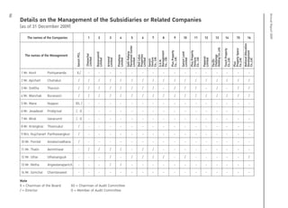 !""#$%&'()*+,&-../
/0
1&2+3&4*56,& 7*89:$"$";$& <=>& ?& ?& ?& ?& ?& ?& ?& ?& ?& ?& ?& ?& ?& ?& ?& ?
-&2+3&!)6@9$+,& A9#,+$B#%& >& >& >& >& >& >& >& >& >& >& >& >& >& >& >& >& >
C&2+3&D+(,,9$& E9$5686"& >& >& >& >& >& >& >& >& ?& >& >& >& ?& >& ?& >& >
F&2+3&G$"@9$B& H#+$"$86+6& >& >& >& >& >& >& >& >& >& >& >& >& >& >& >& >& >
I&2+3&2$"$&&& J*))#"& <K=&>& ?& ?& ?& ?& ?& ?& ?& ?& ?& ?& ?& ?& ?& ?& ?& ?
0&2+3&L(8$;$5$,&& 7+6(MN+65$,& >=&&K& ?& ?& ?& ?& ?& ?& ?& ?& ?& ?& ?& ?& ?& ?& ?& ?
O&2+3&G6+$,&&& P$"$+#Q6,& >=&&K& ?& ?& ?& ?& ?& ?& ?& ?& ?& ?& ?& ?& ?& ?& ?& ?
R&2+3&4+6("SB+$6&& E96(""#B#%& >& ?& ?& ?& ?& ?& ?& ?& ?& ?& ?& ?& ?& ?& ?& ?& ?
/&2+83&J#N@9$"$+,&7$",9$T$"SB#"& >& ?& ?& ?& ?& ?& ?& ?& ?& ?& ?& ?& ?& ?& ?& ?& ?
1.&2+3&7*+",$,&& !Q$,$565$;9$"$& >& ?& ?& ?& ?& ?& ?& ?& ?& ?& ?& ?& ?& ?& ?& ?& ?
11&2+3&E9$%6"& !(6Q,6,6T$,& ?& >& >& >& >& ?& >& >& ?& ?& ?& ?& ?& ?& ?& ?& ?
1-&2+3&P,9$6& P,9$68$"S8#B& ?& ?& ?& >& ?& >& >& >& >& ?& >& ?& ?& ?& ?& ?& >
1C&2+3&2(,9$&& !"ST$,$"$)$"6@9& ?& ?& ?& >& >& ?& ?& ?& ?& ?& ?& ?& ?& ?& ?& ?& ?
1F&2+3&D*Q@9$6&& A9$+",$"$T(,& ?& ?& ?& ?& ?& ?& ?& ?& ?& ?& ?& ?& ?& ?& ?& ?& ?
! "#$!%&'$(!)*!+#$!,)'-&%.$(! ! /! 0! 1! 2! 3! 4! 5! 6! 7! /8! //! /0! /1! /2! /3! /4
9&%(.:.!;,<=
,#&%&>#&.
<.'.+$?
@)A%&:B$'.+
<.'.+$?
;.C&++&%&!
<.'.+$?
9&+.+!;&++&%&!
;$:()%%$D!,$%+$:!
<.'.+$?
@$?!<)+B(
;:)-$:+.$(
<.'.+$?
9&%(.:.
E$%+B:$
,)=F!<+?=
9=G=H=
I&%&J$'$%+
,)=F!<+?=
;DB(!;:)-$:+K
E$%+B:$
,)=F!<+?=
;&>.*.>
,#&DD$%J$!
L)D?.%J!,)=F<+?=
;DB(!
;:)-$:+K!9-&>$
,)=F<+?=
H&+.)%&D!M?B>&+.)%
N$O$D)-'$%+!
,)=F<+?=
")B>#!;:)-$:+K!
,)=F<+?=
9&%(.:.!<&%?
<.'.+$?
;&-&%&%!
<.'.+$?
;DB(!;:)-$:+K
,)=F!<+?=
P:%&C&+
<.'.+$?
N$+&.D(!)%!+#$!I&%&J$'$%+!)*!+#$!9BQ(.?.&:.$(!):!@$D&+$?!,)'-&%.$(!
U$8&*V&C1&W(@(QM(+&-../X
H)+$
<&Y&A9$6+Q$"&*V&,9(&H*$+;& <K&Y&A9$6+Q$"&*V&!#;6,&A*QQ6,,((
>&Y&W6+(@,*+& K&Y&2(QM(+&*V&!#;6,&A*QQ6,,((
"#$!%&'$(!)*!+#$!I&%&J$'$%+
 