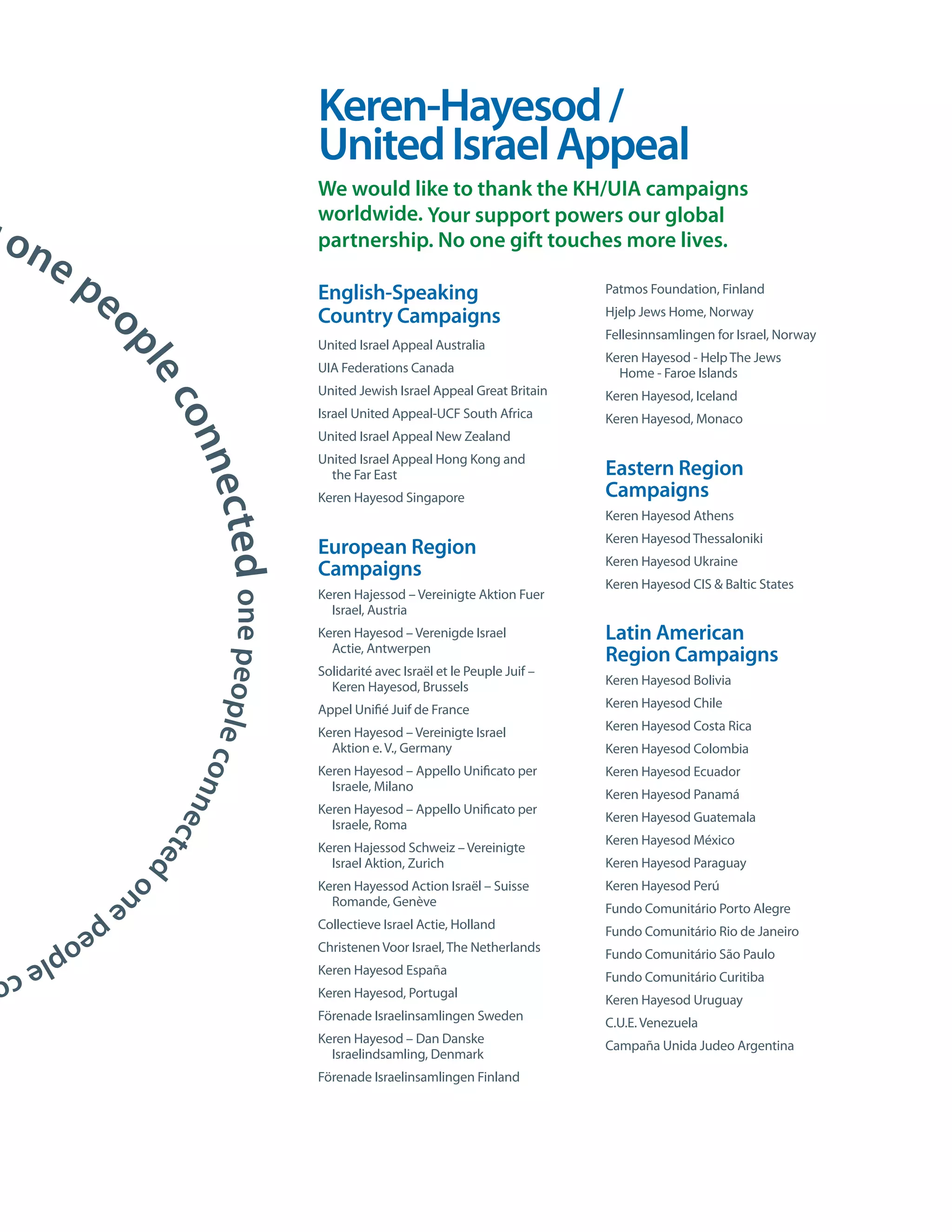 Keren-Hayesod /
                                             United Israel Appeal
                                             We would like to thank the KH/UIA campaigns
                                             worldwide. Your support powers our global
on                                           partnership. No one gift touches more lives.
      ep
                eo                           English-Speaking
                                             Country Campaigns
                                                                                          Patmos Foundation, Finland
                                                                                          Hjelp Jews Home, Norway
                                                                                          Fellesinnsamlingen for Israel, Norway
                                             United Israel Appeal Australia
                 pl




                                                                                          Keren Hayesod - Help The Jews
                                             UIA Federations Canada                         Home - Faroe Islands
                      ec




                                             United Jewish Israel Appeal Great Britain    Keren Hayesod, Iceland
                                             Israel United Appeal-UCF South Africa
                        on




                                                                                          Keren Hayesod, Monaco
                                             United Israel Appeal New Zealand
                                             United Israel Appeal Hong Kong and
                            nec




                                               the Far East                               Eastern Region
                                             Keren Hayesod Singapore                      Campaigns
                                                                                          Keren Hayesod Athens
                               ted one peo




                                                                                          Keren Hayesod Thessaloniki
                                             European Region
                                                                                          Keren Hayesod Ukraine
                                             Campaigns
                                                                                          Keren Hayesod CIS & Baltic States
                                             Keren Hajessod – Vereinigte Aktion Fuer
                                               Israel, Austria
                                             Keren Hayesod – Verenigde Israel             Latin American
                                               Actie, Antwerpen
                                                                                          Region Campaigns
                                             Solidarité avec Israël et le Peuple Juif –
                                               Keren Hayesod, Brussels                    Keren Hayesod Bolivia
                                                                                          Keren Hayesod Chile
                            pl e




                                             Appel Unifié Juif de France
                                             Keren Hayesod – Vereinigte Israel            Keren Hayesod Costa Rica
                                               Aktion e. V., Germany                      Keren Hayesod Colombia
                                 con




                                             Keren Hayesod – Appello Unificato per        Keren Hayesod Ecuador
                                               Israele, Milano
                                                                                          Keren Hayesod Panamá
                                     n




                                             Keren Hayesod – Appello Unificato per
                       e




                                                                                          Keren Hayesod Guatemala
                                               Israele, Roma
                         cte




                                                                                          Keren Hayesod México
                                             Keren Hajessod Schweiz – Vereinigte
                                               Israel Aktion, Zurich                      Keren Hayesod Paraguay
                     d on




                                             Keren Hayessod Action Israël – Suisse        Keren Hayesod Perú
                ep                             Romande, Genève                            Fundo Comunitário Porto Alegre
           eo                                Collectieve Israel Actie, Holland            Fundo Comunitário Rio de Janeiro
    p le                                     Christenen Voor Israel, The Netherlands      Fundo Comunitário São Paulo
c                                            Keren Hayesod España                         Fundo Comunitário Curitiba
                                             Keren Hayesod, Portugal                      Keren Hayesod Uruguay
                                             Förenade Israelinsamlingen Sweden            C.U.E. Venezuela
                                             Keren Hayesod – Dan Danske                   Campaña Unida Judeo Argentina
                                               Israelindsamling, Denmark
                                             Förenade Israelinsamlingen Finland
 