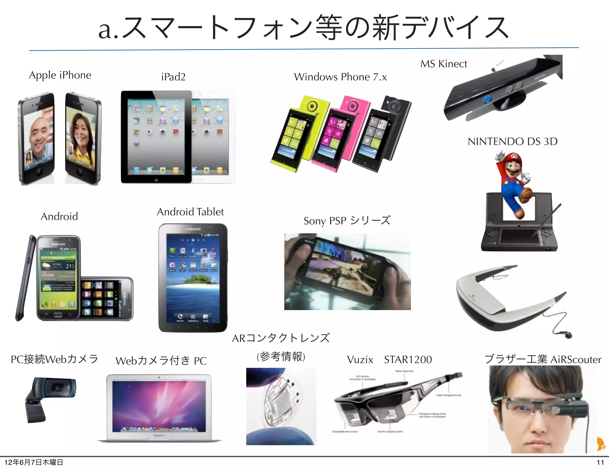 a.スマートフォン等の新デバイス
                                                                MS Kinect
    Apple iPhone     iPad2                 Windows Phone 7.x




                                                                            NINTENDO DS 3D




      Android        Android Tablet 
                                            Sony PSP シリーズ




                                   ARコンタクトレンズ
 PC接続Webカメラ  Webカメラ付き PC               (参考情報)       Vuzix STAR1200            ブラザー工業 AiRScouter




12年6月7日木曜日                                                                                    11
 