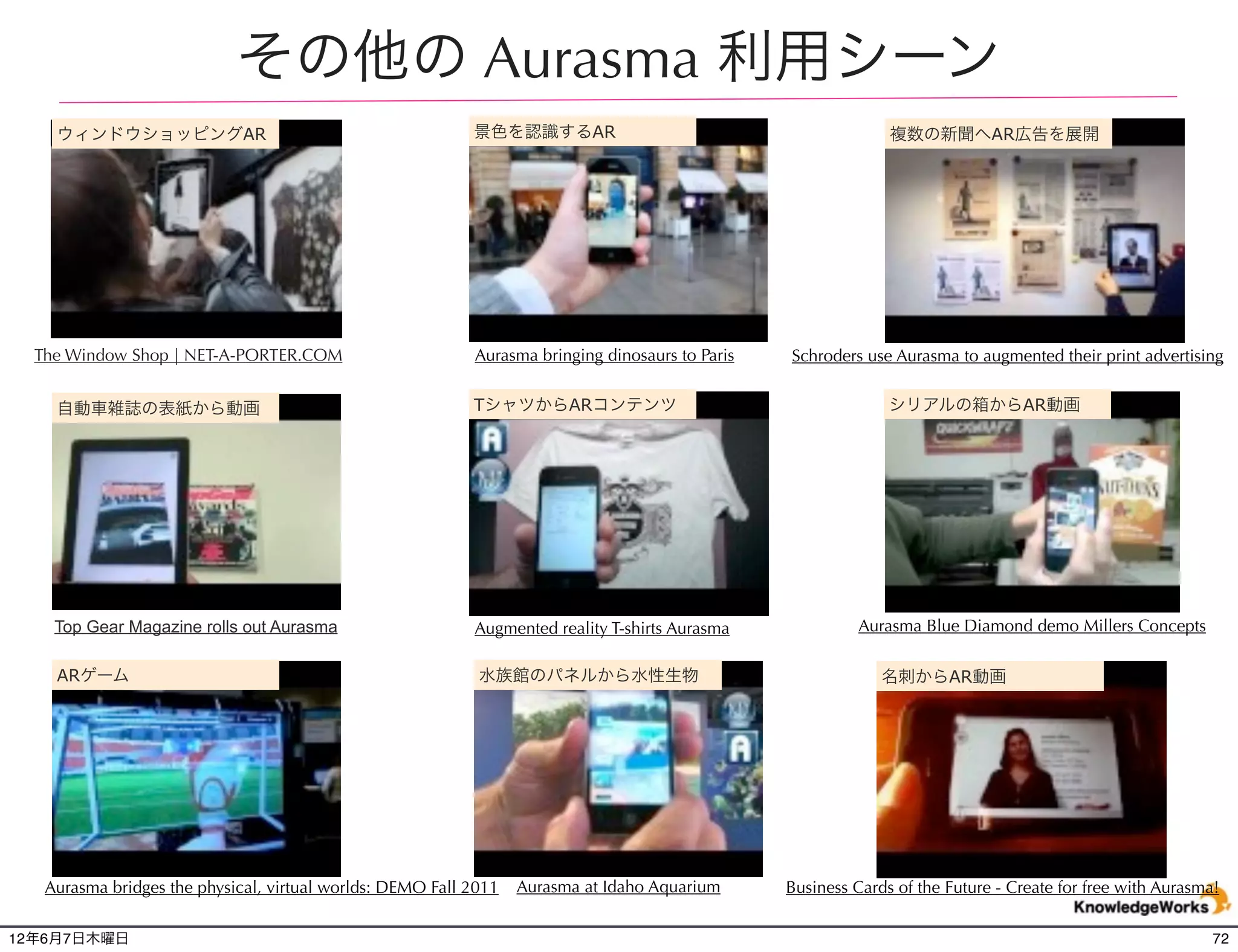 その他の Aurasma 利用シーン
    ウィンドウショッピングAR                                          景色を認識するAR                                           複数の新聞へAR広告を展開




  The Window Shop | NET-A-PORTER.COM                       Aurasma bringing dinosaurs to Paris   Schroders use Aurasma to augmented their print advertising


    自動車雑誌の表紙から動画                                           TシャツからARコンテンツ                                       シリアルの箱からAR動画




    Top Gear Magazine rolls out Aurasma                    Augmented reality T-shirts Aurasma              Aurasma Blue Diamond demo Millers Concepts

    ARゲーム                                                   水族館のパネルから水性生物                                     名刺からAR動画




   Aurasma bridges the physical, virtual worlds: DEMO Fall 2011   Aurasma at Idaho Aquarium      Business Cards of the Future - Create for free with Aurasma!


12年6月7日木曜日                                                                                                                                                  72
 