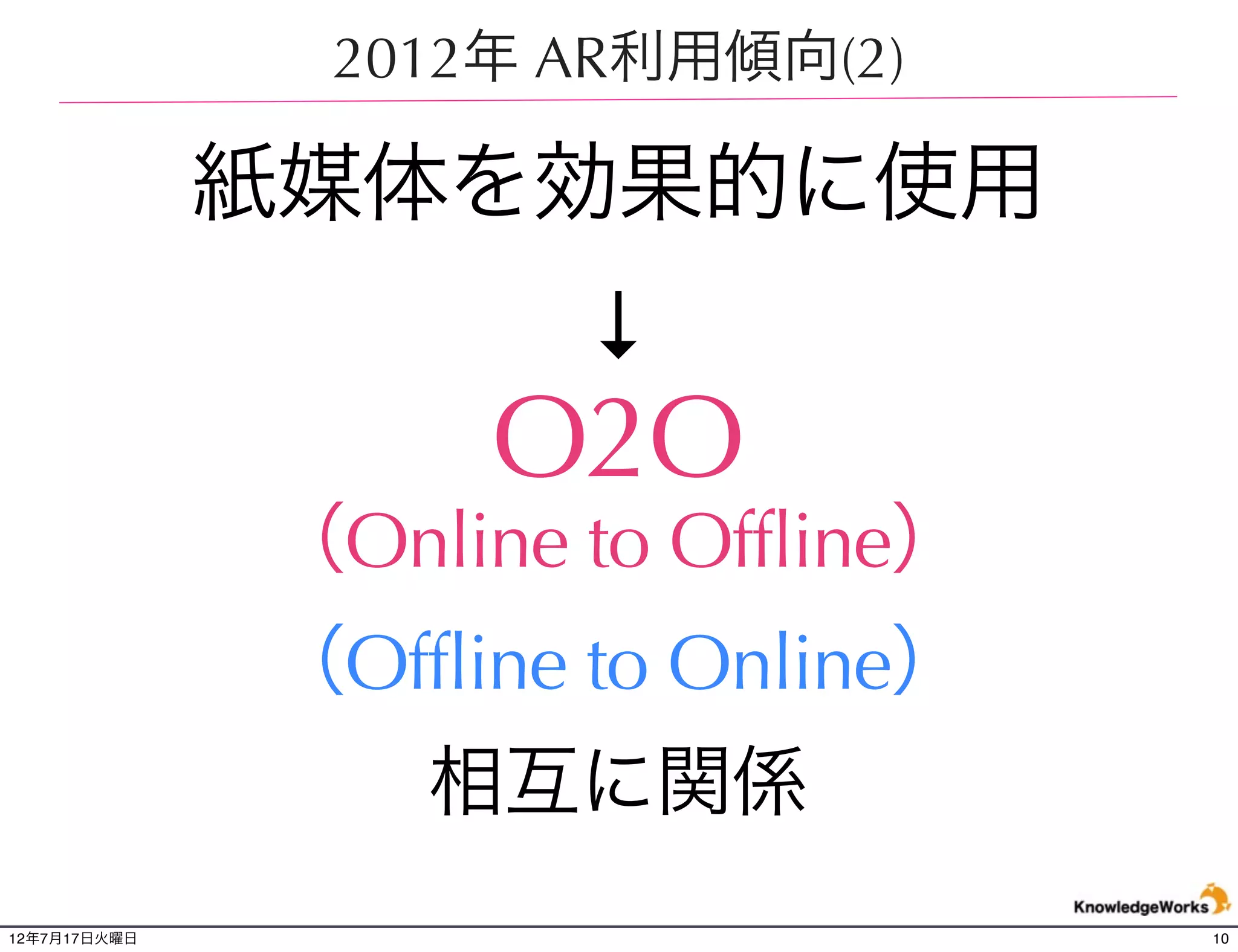 2012年 AR利用傾向(3)
              ARマーカー(類似も含む) - PC,KIOSK
                      ↓
              センサー(位置情報等) - Smart Phone
                 ↓
        画像認識、顔認識等 - Smart Phone,Kinect
                       ↓
                   その先は.... - HMD
 自然な動きや形状を認識、様々なセンサー技術


12年7月21日土曜日                               10
 