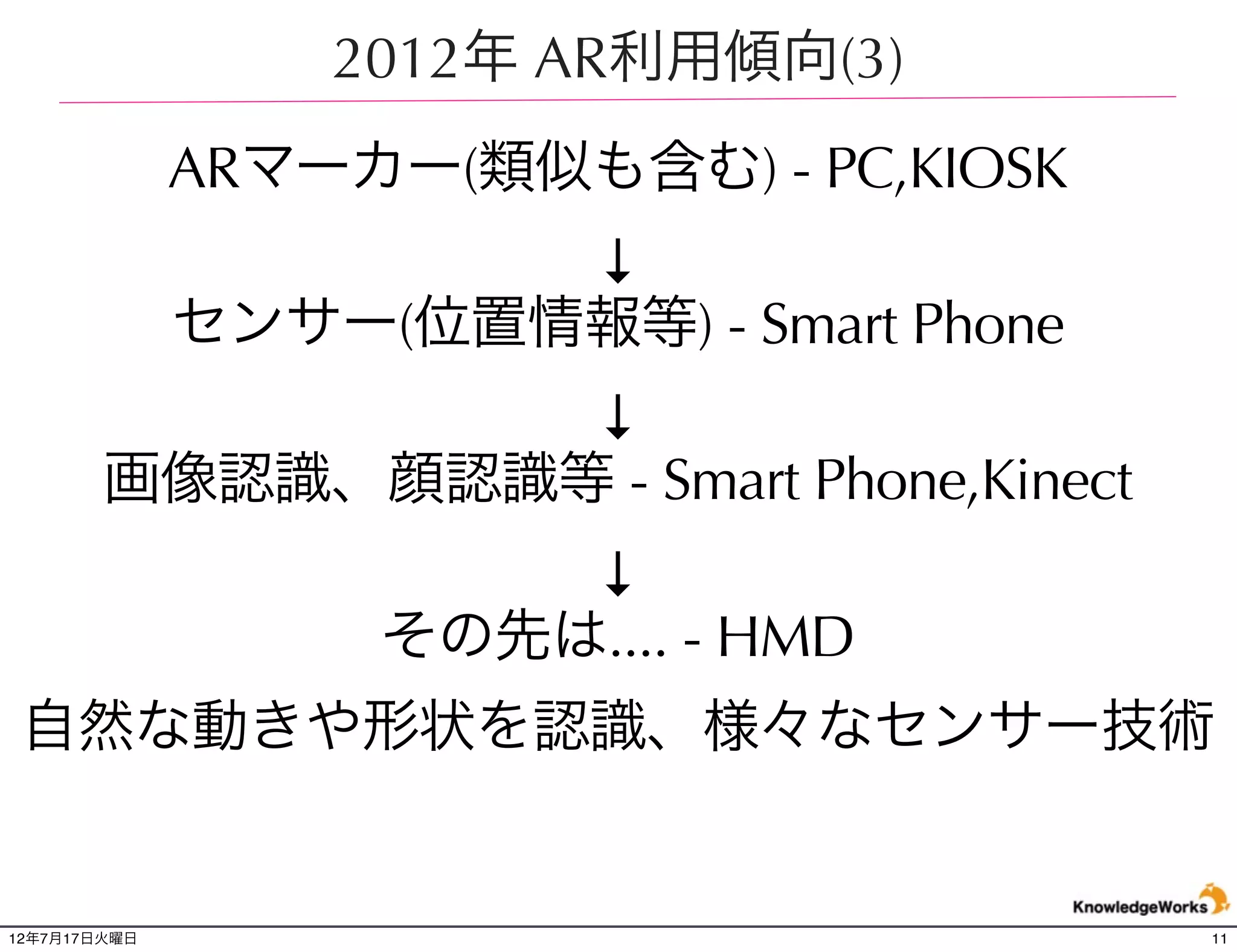 新しいプラットフォームの出現


                        a.スマートフォン等
                         の新デバイス




                         変化に応じた
                         改革が必要
                                     c.テクノロジーと
              b.技術の進化             プラットフォーム化
          (実現手法の多様化)                  (+クラウド)


12年7月21日土曜日                                      11
 
