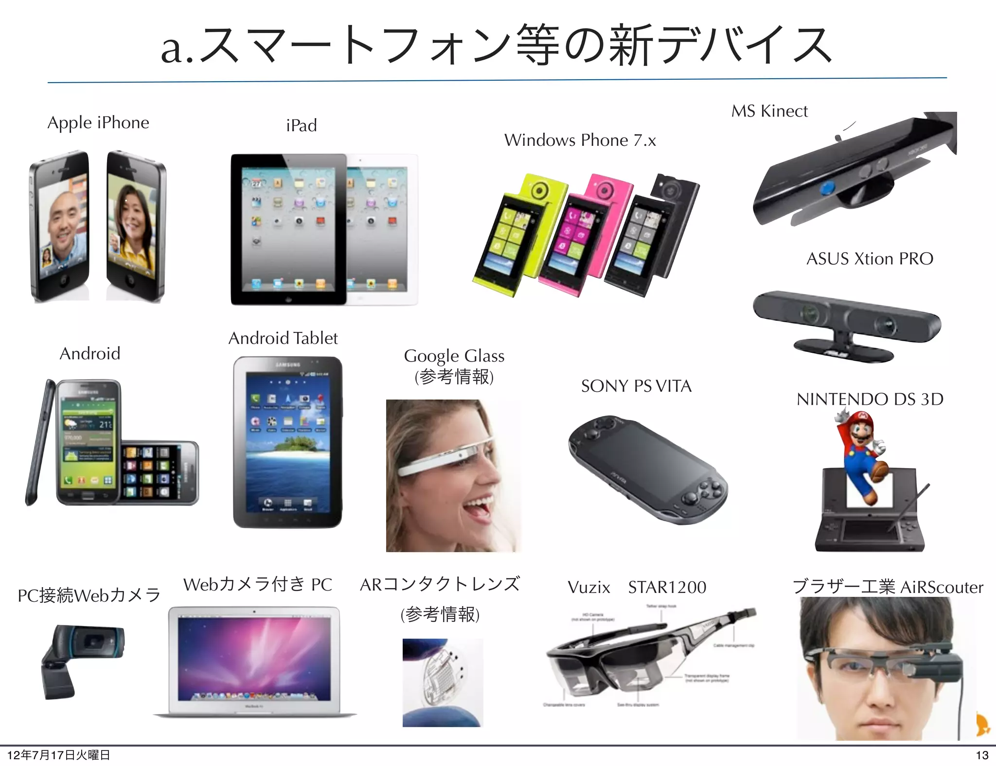 b.ARを実現する手法

    •ARマーカー：通常は白黒の四角い形状、QRcode等
    •ビジョン=マーカーレス：絵、画像等
    •センサー・位置情報：GPS/WiFi/NFC/RFID
    •顔認識(＋表情)              複数の技術を組み合わ
                             せることも可能
    •ジェスチャー認識(手や体の動き)
    •建築物、商品などの立体的な形状
    •空間認識：空間の状態から仮想空間を生成
    •プロジェクションマッピング：壁投影
    •簡易方式：ライブカメラ上にコンテンツを重ねる
12年7月21日土曜日                             13
 