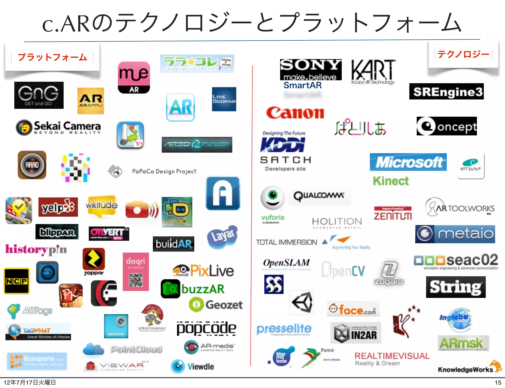活用されている主な用途

    •絵本、教科書、図鑑、雑誌、カタログ、 チラシ
    マニュアル、グリーティングカード、名刺

    •商品プロモーション
    •展示会、イベント、デジタルサイネージ
    •観光ガイド、工場見学、博物館、美術館等
    •シミュレーション(什器設置、家具配置、アパレル等)
    •操作支援(医療技術、工事現場、機器操作等)
    •リアルな場所や物と関連させたゲーム
    •コミュニケーション
12年7月21日土曜日                      15
 