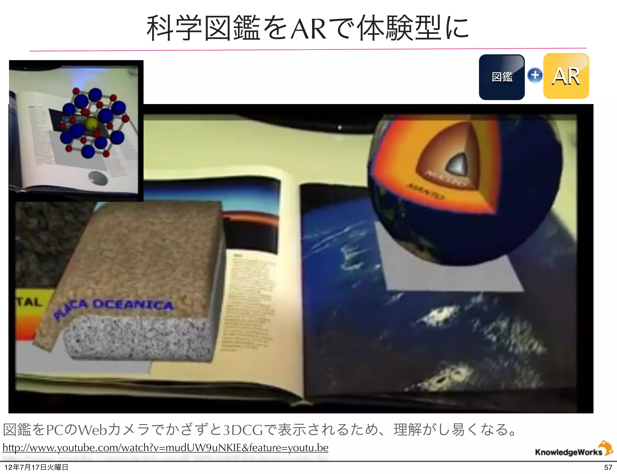 NASAのロボット操作を仮想体験
                                                                 自然
                                                                 画像
                                                                       AR




                                             NASAから、太陽系の宇宙探索を行うための無料ア
                                             プリケーションSpacecraft 3D。NASAのジェット推
                                             進研究所（JPL）が、アニメーションのロボット宇
                                             宙船を3-D iOSアプリで実現。
http://itunes.apple.com/us/app/spacecraft-3d/id541089908?mt=8
12年7月21日土曜日                                                                    57
 