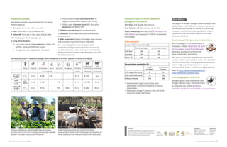 Futuristic multi-model approach : Customizing adaptation packages to reduce vulnerability to climate change (ICRISAT Annual report 2015)