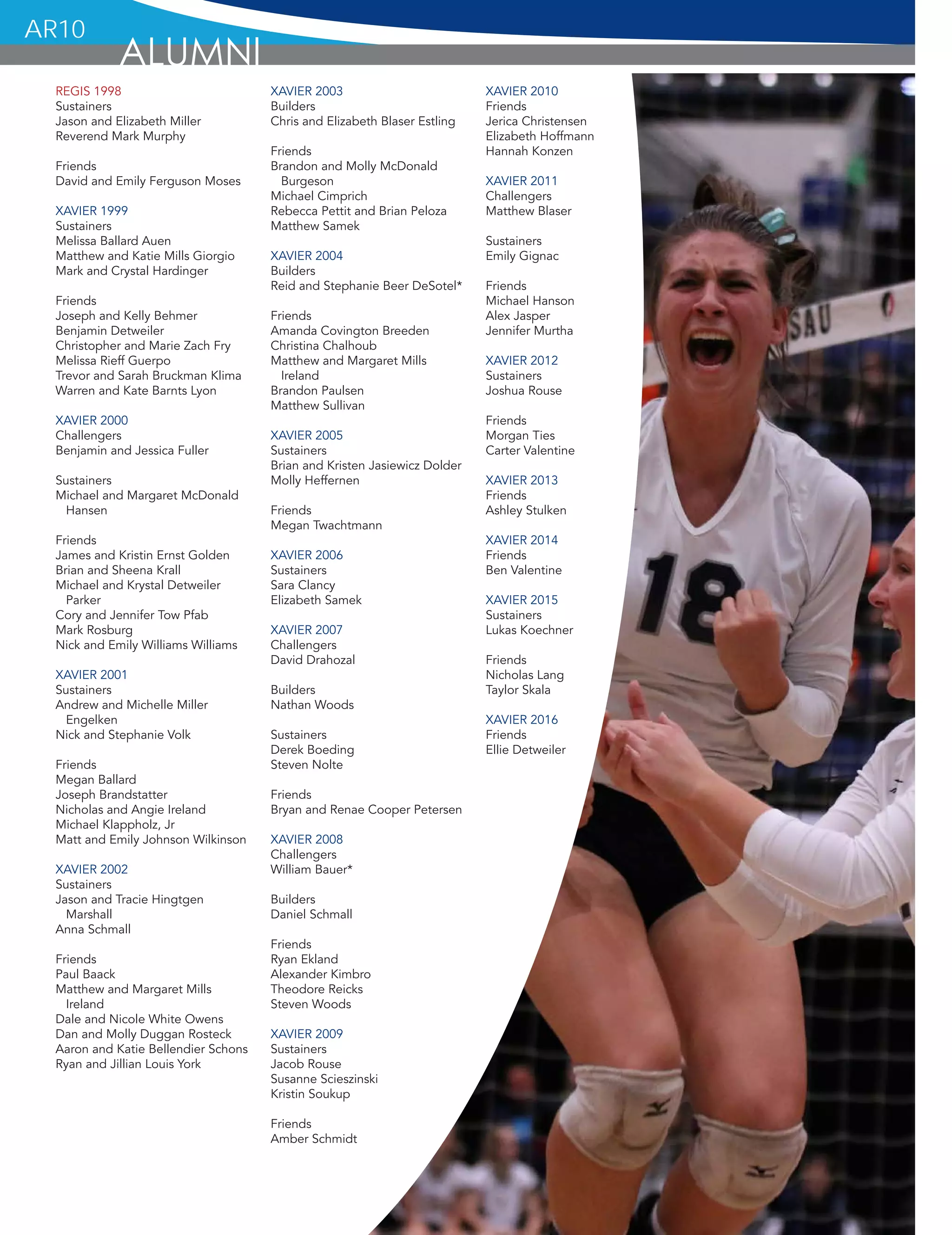 AR10
REGIS 1998
Sustainers
Jason and Elizabeth Miller
Reverend Mark Murphy
Friends
David and Emily Ferguson Moses
XAVIER 1999
Sustainers
Melissa Ballard Auen
Matthew and Katie Mills Giorgio
Mark and Crystal Hardinger
Friends
Joseph and Kelly Behmer
Benjamin Detweiler
Christopher and Marie Zach Fry
Melissa Rieff Guerpo
Trevor and Sarah Bruckman Klima
Warren and Kate Barnts Lyon
XAVIER 2000
Challengers
Benjamin and Jessica Fuller
Sustainers
Michael and Margaret McDonald
Hansen
Friends
James and Kristin Ernst Golden
Brian and Sheena Krall
Michael and Krystal Detweiler
Parker
Cory and Jennifer Tow Pfab
Mark Rosburg
Nick and Emily Williams Williams
XAVIER 2001
Sustainers
Andrew and Michelle Miller
Engelken
Nick and Stephanie Volk
Friends
Megan Ballard
Joseph Brandstatter
Nicholas and Angie Ireland
Michael Klappholz, Jr
Matt and Emily Johnson Wilkinson
XAVIER 2002
Sustainers
Jason and Tracie Hingtgen
Marshall
Anna Schmall
Friends
Paul Baack
Matthew and Margaret Mills
Ireland
Dale and Nicole White Owens
Dan and Molly Duggan Rosteck
Aaron and Katie Bellendier Schons
Ryan and Jillian Louis York
XAVIER 2003
Builders
Chris and Elizabeth Blaser Estling
Friends
Brandon and Molly McDonald
Burgeson
Michael Cimprich
Rebecca Pettit and Brian Peloza
Matthew Samek
XAVIER 2004
Builders
Reid and Stephanie Beer DeSotel*
Friends
Amanda Covington Breeden
Christina Chalhoub
Matthew and Margaret Mills
Ireland
Brandon Paulsen
Matthew Sullivan
XAVIER 2005
Sustainers
Brian and Kristen Jasiewicz Dolder
Molly Heffernen
Friends
Megan Twachtmann
XAVIER 2006
Sustainers
Sara Clancy
Elizabeth Samek
XAVIER 2007
Challengers
David Drahozal
Builders
Nathan Woods
Sustainers
Derek Boeding
Steven Nolte
Friends
Bryan and Renae Cooper Petersen
XAVIER 2008
Challengers
William Bauer*
Builders
Daniel Schmall
Friends
Ryan Ekland
Alexander Kimbro
Theodore Reicks
Steven Woods
XAVIER 2009
Sustainers
Jacob Rouse
Susanne Scieszinski
Kristin Soukup
Friends
Amber Schmidt
XAVIER 2010
Friends
Jerica Christensen
Elizabeth Hoffmann
Hannah Konzen
XAVIER 2011
Challengers
Matthew Blaser
Sustainers
Emily Gignac
Friends
Michael Hanson
Alex Jasper
Jennifer Murtha
XAVIER 2012
Sustainers
Joshua Rouse
Friends
Morgan Ties
Carter Valentine
XAVIER 2013
Friends
Ashley Stulken
XAVIER 2014
Friends
Ben Valentine
XAVIER 2015
Sustainers
Lukas Koechner
Friends
Nicholas Lang
Taylor Skala
XAVIER 2016
Friends
Ellie Detweiler
AR10
alumni
 