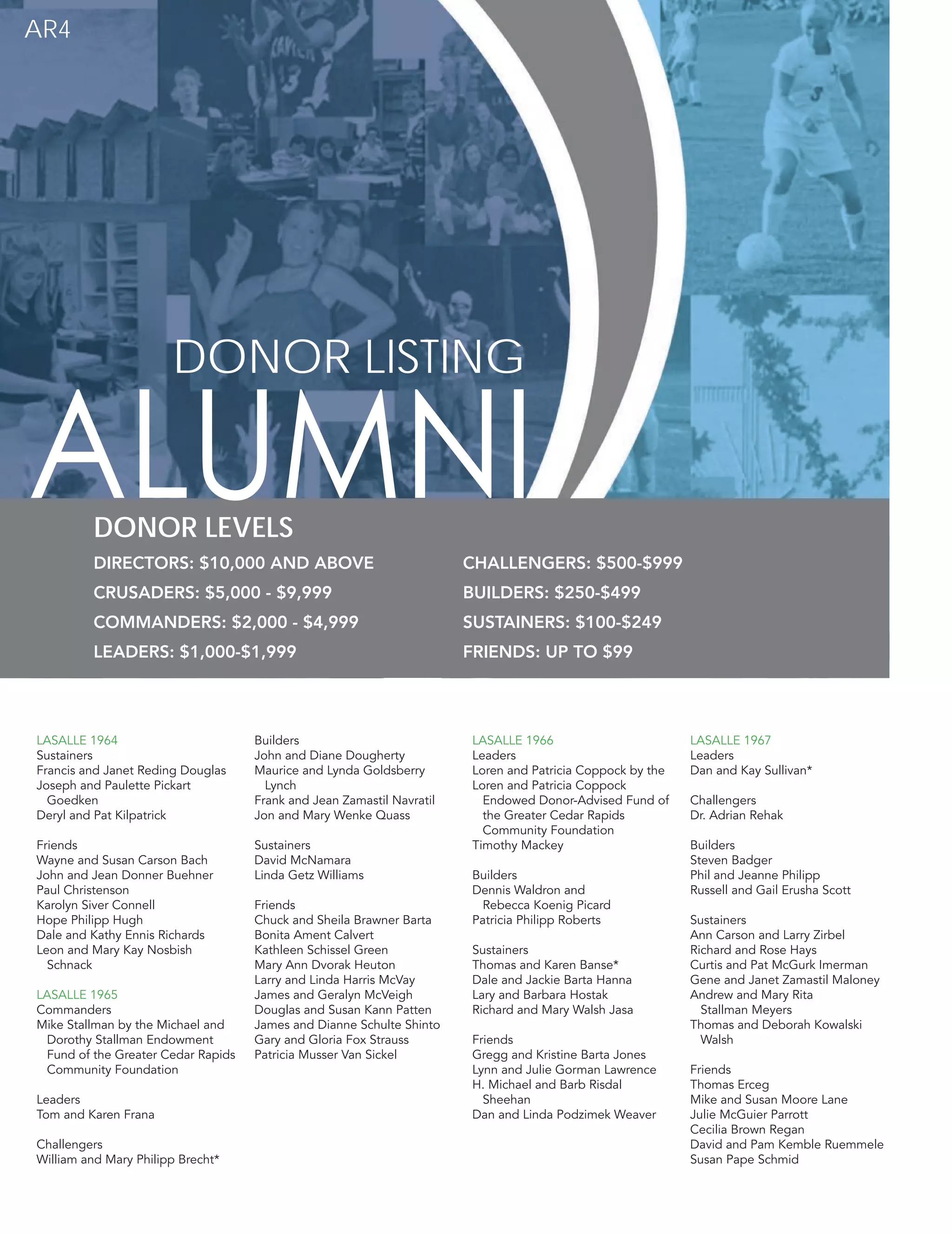 LASALLE 1964
Sustainers
Francis and Janet Reding Douglas
Joseph and Paulette Pickart
Goedken
Deryl and Pat Kilpatrick
Friends
Wayne and Susan Carson Bach
John and Jean Donner Buehner
Paul Christenson
Karolyn Siver Connell
Hope Philipp Hugh
Dale and Kathy Ennis Richards
Leon and Mary Kay Nosbish
Schnack
LASALLE 1965
Commanders
Mike Stallman by the Michael and
Dorothy Stallman Endowment
Fund of the Greater Cedar Rapids
Community Foundation
Leaders
Tom and Karen Frana
Challengers
William and Mary Philipp Brecht*
Builders
John and Diane Dougherty
Maurice and Lynda Goldsberry
Lynch
Frank and Jean Zamastil Navratil
Jon and Mary Wenke Quass
Sustainers
David McNamara
Linda Getz Williams
Friends
Chuck and Sheila Brawner Barta
Bonita Ament Calvert
Kathleen Schissel Green
Mary Ann Dvorak Heuton
Larry and Linda Harris McVay
James and Geralyn McVeigh
Douglas and Susan Kann Patten
James and Dianne Schulte Shinto
Gary and Gloria Fox Strauss
Patricia Musser Van Sickel
LASALLE 1966
Leaders
Loren and Patricia Coppock by the
Loren and Patricia Coppock
Endowed Donor-Advised Fund of
the Greater Cedar Rapids
Community Foundation
Timothy Mackey
Builders
Dennis Waldron and
Rebecca Koenig Picard
Patricia Philipp Roberts
Sustainers
Thomas and Karen Banse*
Dale and Jackie Barta Hanna
Lary and Barbara Hostak
Richard and Mary Walsh Jasa
Friends
Gregg and Kristine Barta Jones
Lynn and Julie Gorman Lawrence
H. Michael and Barb Risdal
Sheehan
Dan and Linda Podzimek Weaver
LASALLE 1967
Leaders
Dan and Kay Sullivan*
Challengers
Dr. Adrian Rehak
Builders
Steven Badger
Phil and Jeanne Philipp
Russell and Gail Erusha Scott
Sustainers
Ann Carson and Larry Zirbel
Richard and Rose Hays
Curtis and Pat McGurk Imerman
Gene and Janet Zamastil Maloney
Andrew and Mary Rita
Stallman Meyers
Thomas and Deborah Kowalski
Walsh
Friends
Thomas Erceg
Mike and Susan Moore Lane
Julie McGuier Parrott
Cecilia Brown Regan
David and Pam Kemble Ruemmele
Susan Pape Schmid
DONOR LEVELS
DIRECTORS: $10,000 AND ABOVE
CRUSADERS: $5,000 - $9,999
COMMANDERS: $2,000 - $4,999
LEADERS: $1,000-$1,999
CHALLENGERS: $500-$999
BUILDERS: $250-$499
SUSTAINERS: $100-$249
FRIENDS: UP TO $99
DONOR LISTING
ALUMNI
AR4
 