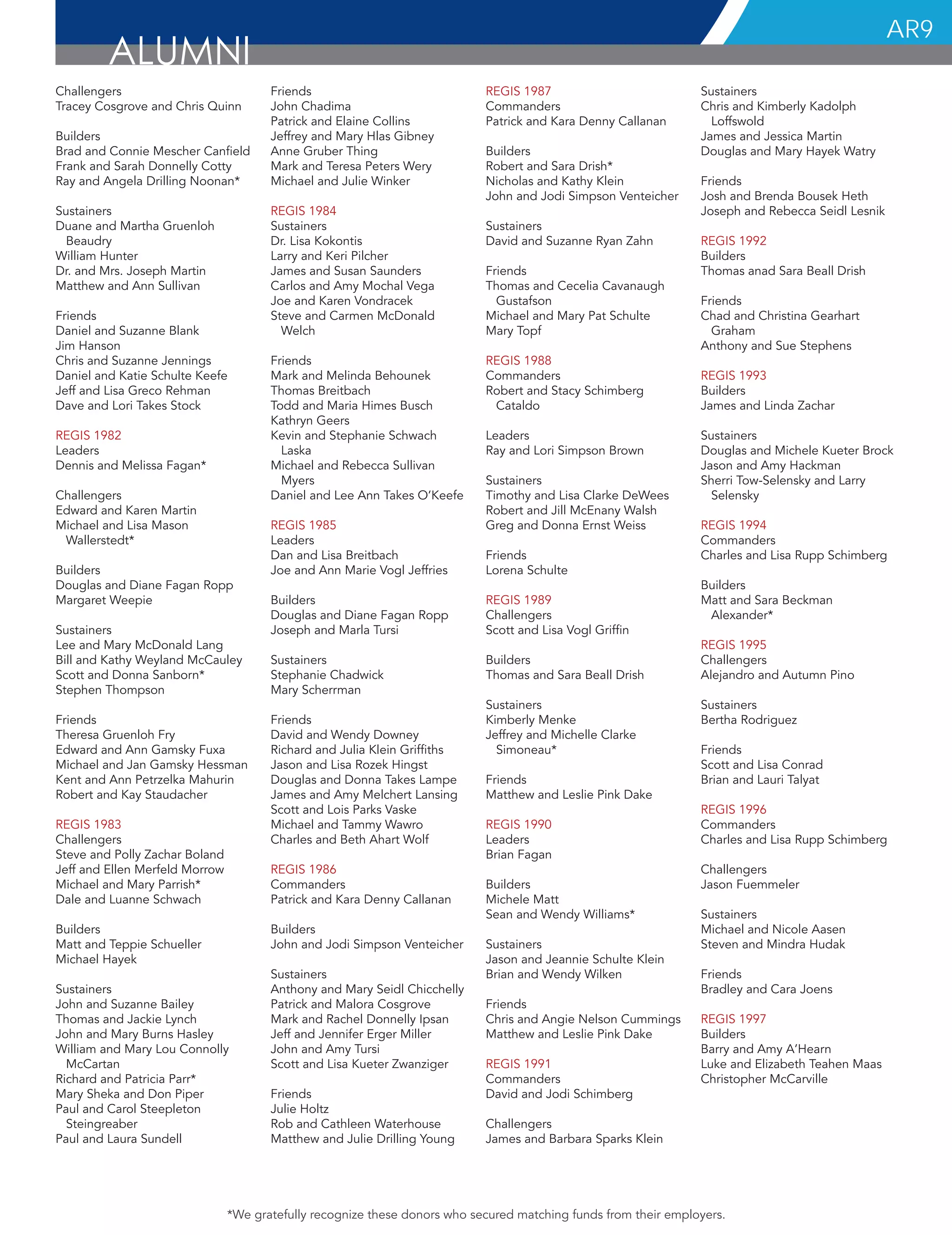 AR9
Challengers
Tracey Cosgrove and Chris Quinn
Builders
Brad and Connie Mescher Canfield
Frank and Sarah Donnelly Cotty
Ray and Angela Drilling Noonan*
Sustainers
Duane and Martha Gruenloh
Beaudry
William Hunter
Dr. and Mrs. Joseph Martin
Matthew and Ann Sullivan
Friends
Daniel and Suzanne Blank
Jim Hanson
Chris and Suzanne Jennings
Daniel and Katie Schulte Keefe
Jeff and Lisa Greco Rehman
Dave and Lori Takes Stock
REGIS 1982
Leaders
Dennis and Melissa Fagan*
Challengers
Edward and Karen Martin
Michael and Lisa Mason
Wallerstedt*
Builders
Douglas and Diane Fagan Ropp
Margaret Weepie
Sustainers
Lee and Mary McDonald Lang
Bill and Kathy Weyland McCauley
Scott and Donna Sanborn*
Stephen Thompson
Friends
Theresa Gruenloh Fry
Edward and Ann Gamsky Fuxa
Michael and Jan Gamsky Hessman
Kent and Ann Petrzelka Mahurin
Robert and Kay Staudacher
REGIS 1983
Challengers
Steve and Polly Zachar Boland
Jeff and Ellen Merfeld Morrow
Michael and Mary Parrish*
Dale and Luanne Schwach
Builders
Matt and Teppie Schueller
Michael Hayek
Sustainers
John and Suzanne Bailey
Thomas and Jackie Lynch
John and Mary Burns Hasley
William and Mary Lou Connolly
McCartan
Richard and Patricia Parr*
Mary Sheka and Don Piper
Paul and Carol Steepleton
Steingreaber
Paul and Laura Sundell
Friends
John Chadima
Patrick and Elaine Collins
Jeffrey and Mary Hlas Gibney
Anne Gruber Thing
Mark and Teresa Peters Wery
Michael and Julie Winker
REGIS 1984
Sustainers
Dr. Lisa Kokontis
Larry and Keri Pilcher
James and Susan Saunders
Carlos and Amy Mochal Vega
Joe and Karen Vondracek
Steve and Carmen McDonald
Welch
Friends
Mark and Melinda Behounek
Thomas Breitbach
Todd and Maria Himes Busch
Kathryn Geers
Kevin and Stephanie Schwach
Laska
Michael and Rebecca Sullivan
Myers
Daniel and Lee Ann Takes O’Keefe
REGIS 1985
Leaders
Dan and Lisa Breitbach
Joe and Ann Marie Vogl Jeffries
Builders
Douglas and Diane Fagan Ropp
Joseph and Marla Tursi
Sustainers
Stephanie Chadwick
Mary Scherrman
Friends
David and Wendy Downey
Richard and Julia Klein Griffiths
Jason and Lisa Rozek Hingst
Douglas and Donna Takes Lampe
James and Amy Melchert Lansing
Scott and Lois Parks Vaske
Michael and Tammy Wawro
Charles and Beth Ahart Wolf
REGIS 1986
Commanders
Patrick and Kara Denny Callanan
Builders
John and Jodi Simpson Venteicher
Sustainers
Anthony and Mary Seidl Chicchelly
Patrick and Malora Cosgrove
Mark and Rachel Donnelly Ipsan
Jeff and Jennifer Erger Miller
John and Amy Tursi
Scott and Lisa Kueter Zwanziger
Friends
Julie Holtz
Rob and Cathleen Waterhouse
Matthew and Julie Drilling Young
REGIS 1987
Commanders
Patrick and Kara Denny Callanan
Builders
Robert and Sara Drish*
Nicholas and Kathy Klein
John and Jodi Simpson Venteicher
Sustainers
David and Suzanne Ryan Zahn
Friends
Thomas and Cecelia Cavanaugh
Gustafson
Michael and Mary Pat Schulte
Mary Topf
REGIS 1988
Commanders
Robert and Stacy Schimberg
Cataldo
Leaders
Ray and Lori Simpson Brown
Sustainers
Timothy and Lisa Clarke DeWees
Robert and Jill McEnany Walsh
Greg and Donna Ernst Weiss
Friends
Lorena Schulte
REGIS 1989
Challengers
Scott and Lisa Vogl Griffin
Builders
Thomas and Sara Beall Drish
Sustainers
Kimberly Menke
Jeffrey and Michelle Clarke
Simoneau*
Friends
Matthew and Leslie Pink Dake
REGIS 1990
Leaders
Brian Fagan
Builders
Michele Matt
Sean and Wendy Williams*
Sustainers
Jason and Jeannie Schulte Klein
Brian and Wendy Wilken
Friends
Chris and Angie Nelson Cummings
Matthew and Leslie Pink Dake
REGIS 1991
Commanders
David and Jodi Schimberg
Challengers
James and Barbara Sparks Klein
Sustainers
Chris and Kimberly Kadolph
Loffswold
James and Jessica Martin
Douglas and Mary Hayek Watry
Friends
Josh and Brenda Bousek Heth
Joseph and Rebecca Seidl Lesnik
REGIS 1992
Builders
Thomas anad Sara Beall Drish
Friends
Chad and Christina Gearhart
Graham
Anthony and Sue Stephens
REGIS 1993
Builders
James and Linda Zachar
Sustainers
Douglas and Michele Kueter Brock
Jason and Amy Hackman
Sherri Tow-Selensky and Larry
Selensky
REGIS 1994
Commanders
Charles and Lisa Rupp Schimberg
Builders
Matt and Sara Beckman
Alexander*
REGIS 1995
Challengers
Alejandro and Autumn Pino
Sustainers
Bertha Rodriguez
Friends
Scott and Lisa Conrad
Brian and Lauri Talyat
REGIS 1996
Commanders
Charles and Lisa Rupp Schimberg
Challengers
Jason Fuemmeler
Sustainers
Michael and Nicole Aasen
Steven and Mindra Hudak
Friends
Bradley and Cara Joens
REGIS 1997
Builders
Barry and Amy A’Hearn
Luke and Elizabeth Teahen Maas
Christopher McCarville
AR9
alumni
*We gratefully recognize these donors who secured matching funds from their employers.
 