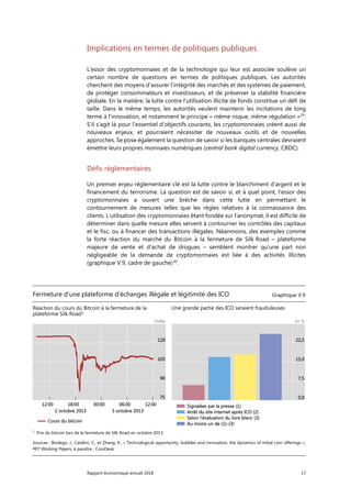 Rapport économique annuel 2018 17
Implications en termes de politiques publiques
L’essor des cryptomonnaies et de la technologie qui leur est associée soulève un
certain nombre de questions en termes de politiques publiques. Les autorités
cherchent des moyens d'assurer l’intégrité des marchés et des systèmes de paiement,
de protéger consommateurs et investisseurs, et de préserver la stabilité financière
globale. En la matière, la lutte contre l’utilisation illicite de fonds constitue un défi de
taille. Dans le même temps, les autorités veulent maintenir les incitations de long
terme à l’innovation, et notamment le principe « même risque, même régulation »29
.
S’il s’agit là pour l’essentiel d’objectifs courants, les cryptomonnaies créent aussi de
nouveaux enjeux, et pourraient nécessiter de nouveaux outils et de nouvelles
approches. Se pose également la question de savoir si les banques centrales devraient
émettre leurs propres monnaies numériques (central bank digital currency, CBDC).
Défis réglementaires
Un premier enjeu réglementaire clé est la lutte contre le blanchiment d'argent et le
financement du terrorisme. La question est de savoir si, et à quel point, l’essor des
cryptomonnaies a ouvert une brèche dans cette lutte en permettant le
contournement de mesures telles que les règles relatives à la connaissance des
clients. L’utilisation des cryptomonnaies étant fondée sur l’anonymat, il est difficile de
déterminer dans quelle mesure elles servent à contourner les contrôles des capitaux
et le fisc, ou à financer des transactions illégales. Néanmoins, des exemples comme
la forte réaction du marché du Bitcoin à la fermeture de Silk Road – plateforme
majeure de vente et d'achat de drogues – semblent montrer qu’une part non
négligeable de la demande de cryptomonnaies est liée à des activités illicites
(graphique V.9, cadre de gauche)30
.
Fermeture d’une plateforme d'échanges illégale et légitimité des ICO Graphique V.9
Réaction du cours du Bitcoin à la fermeture de la
plateforme Silk Road1
Une grande partie des ICO seraient frauduleuses
Dollar En %
1
Prix du bitcoin lors de la fermeture de Silk Road en octobre 2013.
Sources : Boslego, J., Catalini, C., et Zhang, K., « Technological opportunity, bubbles and innovation: the dynamics of initial coin offerings »,
MIT Working Papers, à paraître ; CoinDesk.
 