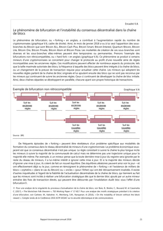 Rapport économique annuel 2018 21
Encadré V.A
Le phénomène de bifurcation et l’instabilité du consensus décentralisé dans la chaîne
de blocs
Le phénomène de bifurcation, ou « forking » en anglais, a contribué à l’augmentation rapide du nombre de
cryptomonnaies (graphique V.6, cadre de droite). Ainsi, le mois de janvier 2018 a vu à lui seul l’apparition des sous-
branches du Bitcoin que sont Bitcoin ALL, Bitcoin Cash Plus, Bitcoin Smart, Bitcoin Interest, Quantum Bitcoin, Bitcoin
Lite, Bitcoin Ore, Bitcoin Private, Bitcoin Atom et Bitcoin Pizza. Les modalités de création de ces sous-branches sont
diverses et les sous-branches elles-mêmes peuvent être temporaires ou permanentes. Prenons l’exemple des
bifurcations non rétrocompatibles, ou « hard fork » en anglais (graphique V.A). Ce phénomène se produit si certains
mineurs d’une cryptomonnaies se concertent pour changer le protocole au profit d’une nouvelle série de règles
incompatibles avec les anciennes règles. Ces modifications peuvent affecter de nombreux aspects du protocole, tels
que la taille maximale autorisée des blocs, la fréquence à laquelle des blocs peuvent être intégrés à la chaîne de blocs,
ou un changement de la preuve de transaction requise pour actualiser cette chaîne. Les mineurs qui adoptent les
nouvelles règles partent de la chaîne de bloc originale et lui ajoutent ensuite des blocs qui ne sont pas reconnus par
les mineurs qui continuent de suivre les anciennes règles. Ceux-ci continuent de développer la chaîne de bloc initiale.
Ainsi, deux chaînes séparées se développent en parallèle, chacune ayant son propre historique de transactions.
Exemple de bifurcation non rétrocompatible Graphique V.A
Source : BRI.
De fréquents épisodes de « forking » peuvent être révélateurs d'un problème spécifique aux modalités de
formation du consensus dans le réseau décentralisé de mineurs d’une cryptomonnaie. Le problème économique sous-
jacent est que ce consensus décentralisé n’est pas unique. La règle consistant à suivre la chaîne la plus longue incite
les mineurs à suivre la majorité de la communauté de calcul mais ne détermine pas une trajectoire unique pour la
majorité elle-même. Par exemple, si un mineur pense que la toute dernière mise à jour du registre sera ignorée par le
reste du réseau de mineurs, il a lui-même intérêt à ignorer cette mise à jour. Et si la majorité des mineurs décide
d’ignorer une mise à jour, ils créent de fait un nouvel équilibre. Des équilibres aléatoires peuvent ainsi voir le jour – et
ont effectivement déjà vu le jour, comme en témoignent le phénomène de « forking » et l’existence de milliers de
blocs « orphelins » (dans le cas du Bitcoin) ou « oncles » (pour l’Ether) qui ont été rétroactivement invalidés. Il existe
d'autres inquiétudes à l’égard de la fiabilité de l’actualisation décentralisée de la chaîne de blocs, qui tiennent au fait
que les mineurs sont incités à réaliser une bifurcation stratégique dès que le dernier bloc ajouté par un autre mineur
entraîne des frais de transaction élevés, qui peuvent être détournés par l’invalidation dudit bloc sous l’effet d’une
bifurcation.
 Pour une analyse de la singularité du processus d’actualisation de la chaîne de blocs, voir Biais, B., Bisière, C., Bouvard M. et Casamatta
C. (2017), « The blockchain folk theorem », TSE Working Paper n° 17-817. Pour une analyse des motifs stratégiques présidant à la création
d’une bifurcation, voir Carlsten, M., Kalodner, H., Weinberg, S.M., Narayanan, A. (2016), « On the instability of bitcoin without the block
reward », Compte-rendu de la Conférence 2016 ACM SIGSAC sur la sécurité informatique et des communications.
 