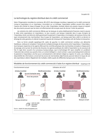 22 Rapport économique annuel 2018
Encadré V.B
La technologie du registre distribué dans le crédit commercial
Selon l’Organisation mondiale du commerce, 80 à 90 % des échanges mondiaux s'appuient sur le crédit commercial.
Lorsqu’un exportateur et un importateur s’accordent sur un échange, l’exportateur préfère souvent être réglé à
l’avance afin d'éviter le risque d’impayé. De son côté, l’importateur souhaite réduire ses propres risques et requiert
des documents prouvant que les biens ont effectivement été envoyés avant de donner l’ordre de paiement.
Les solutions de crédit commercial offertes par les banques et autres établissements financiers visent à assurer
le relais entre exportateurs et importateurs. Le plus souvent, une banque implantée dans le pays d’origine de
l’importateur émet une lettre de crédit garantissant le paiement à l’exportateur à la réception de la preuve d’envoi (de
type connaissement) des marchandises. Dans le pays de l’exportateur, une banque peut faire crédit à ce dernier en
échange de cette garantie, et collecter le paiement auprès de la banque de l’importateur afin de finaliser la transaction.
Dans sa forme actuelle (graphique V.B, cadre de gauche), le crédit commercial constitue une démarche
fastidieuse, coûteuse et complexe. Il nécessite de multiples échanges de documents entre l’exportateur, l’importateur,
leurs banques respectives et les agents effectuant les contrôles physiques des marchandises envoyées à chaque point
de passage, ainsi qu’avec les services des douanes, les agences publiques de crédit à l’exportation ou les assureurs de
fret. Il s'agit donc souvent d’un processus bureaucratique, que la technologie DLT peut simplifier en accélérant
l’exécution des contrats sous-jacents. Ainsi, un contrat intelligent (« smart contract ») peut automatiquement ordonner
le paiement à l’exportateur une fois qu’un connaissement a été dûment intégré au registre. En outre, une meilleure
disponibilité des informations concernant les envois de marchandises déjà financés pourrait réduire le risque de voir
des exportateurs obtenir illégalement de multiples crédits auprès de différentes banques pour le même envoi.
Modalités de fonctionnement du crédit commercial à l’aide d’un registre distribué Graphique V.B
Fonctionnement actuel Utilisation de la DLT
Source : adapté de www.virtusapolaris.com.
 