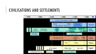 CIVILISATIONS AND SETTLEMENTS
 