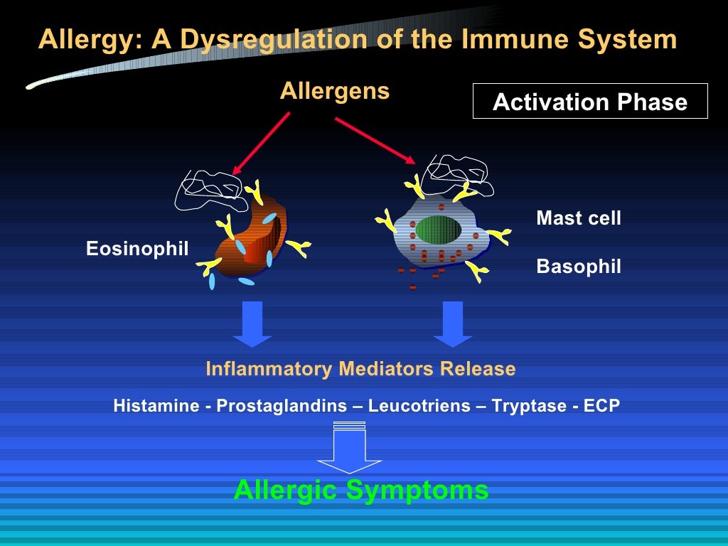 Cod Liver Oil Allergic Rhinitis