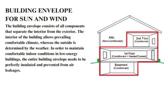SUSTAINABILITY IN BUILDING DESIGN | PDF