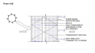 Transwall System SUSTAINABILITY IN BUILDING DESIGN | PDF