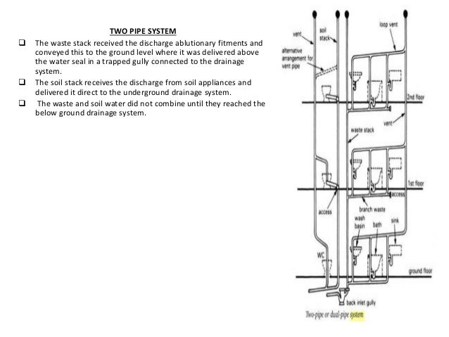 drainage system pipe 2 3 unit 308 system Ar Drainage