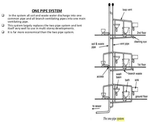 drainage system pipe 2 Drainage 3 system 308 unit Ar drainage system pipe 2 Drainage 3 system 308 unit Ar
