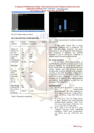 S.Nagaraj, R.Mallikarjuna Reddy / International Journal of Engineering Research and
                    Applications (IJERA) ISSN: 2248-9622 www.ijera.com
                         Vol. 3, Issue 2, March -April 2013, pp.295-299



                                                           P    4
                                                           o   3.5
                                                          w     3
                                                          er
                                                           c   2.5
                                                           o    2
                                                           n   1.5
                                                           s
                                                           u    1
                                                          m    0.5
                                                          pt    0
                                                          io
                                                           n         modified     multiplier   complexity
                                                                     multiplier


Fig 2.4.2.Adder Output waveform

III. PARAMETER COMPARISONS
                                                  Fig 2 Graph representation of modified multiplier
After           Booth        Modified     booth   and multiplier
synthesis       multiplier   multiplier
                                                           In this graph vertical axis is power
                                                  consumption, horizontal axis is complexity. We
Adders-16       16           -                    know from this graph complexity and power
Subtract-16     15           -                    consumption is less in modified booth multiplier,
4x1 mux         240          -                    when compared to multiplier. So, modified
No. of slices   500          366                  multiplier is used to save power, complexity is
4 i/p LUT       977          644                  reduced, speed increment can be performed.
IOBS            64           64
Combinationa                                      IV. CONCLUSION
l delay path    86.70ns      65.96ns                      In this paper, FPGA implementation of
                                                  modified Booth multiplier has been proposed. In the
After map                                         proposed multiplier, the Partial product matrix of
                                                  Booth multiplication was slightly modified as booth
No.        of   496          375                  encoder, decoder, and mux. In booth encoder,
occupied                                          encoding table is derived from the booth multiplier,
slices          992          642                  according to this table we perform shifting, two‟s
4-i/p LUT                                         complement in new way. So, modified multiplier is
Equivalent      9,456        3939                 used to save power, complexity is reduced, speed
gates                                             increment can be achieved. When booth multiplier
No. of          6            24                   and modified booth multiplier we can save the
fan-out                                           power up to 40% respectively.

Place &route    64           32                   REFERENCES
external IOB    496          357                    [1]   S. J. Jou, M.-H. Tsai and Y.-L. Tsao, “Low-
No. of slices                                             error                         reduced-width
Power           25Mw         7mW                          BoothMultipliers for DSP applications,”
consumed                                                  IEEE Trans. Circuits Syst. I, Fudam.Theory
                                                          Appl., vol. 50, no. 11, pp. 1470–1474, Nov.
Table 2: Parameters comparison                            2003.
                                                    [2]   K.-J. Cho, K.-C. Lee, J.-G. Chung, and K.
                                                          K. Parhi, “Design of low errorFixed-width
                                                          modified Booth multiplier,” IEEE Trans.
                                                          Very Large Scale Integr. (VLSI) Syst., vol.
                                                          12, no. 5, pp. 522–531, May 2004.
                                                    [3]   M.-A. Song, L.-D. Van and S.-Y. Kuo,
                                                          “Adaptive low-error fixed widthBooth
                                                          multipliers,” IEICE Trans. Fundamentals,
                                                          vol. E90-A, no.6, pp. 1180–1187, Jun.
                                                          2007.




                                                                                                       299 | P a g e
 