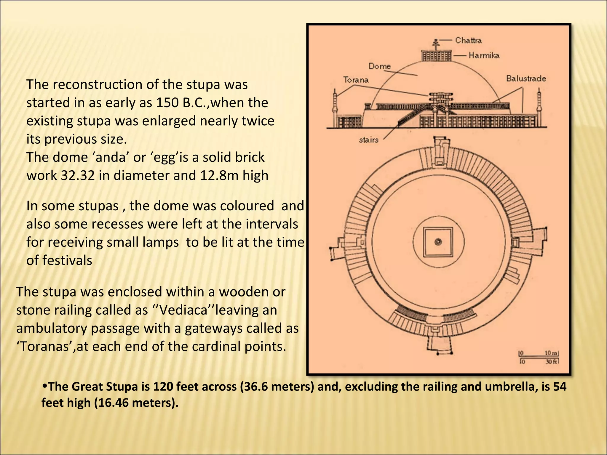 The reconstruction of the stupa was
 started in as early as 150 B.C.,when the
 existing stupa was enlarged nearly twice
 its previous size.
 The dome ‘anda’ or ‘egg’is a solid brick
 work 32.32 in diameter and 12.8m high

 In some stupas , the dome was coloured and
 also some recesses were left at the intervals
 for receiving small lamps to be lit at the time
 of festivals

The stupa was enclosed within a wooden or
stone railing called as ‘’Vediaca’’leaving an
ambulatory passage with a gateways called as
‘Toranas’,at each end of the cardinal points.

    •The Great Stupa is 120 feet across (36.6 meters) and, excluding the railing and umbrella, is 54
    feet high (16.46 meters).
 
