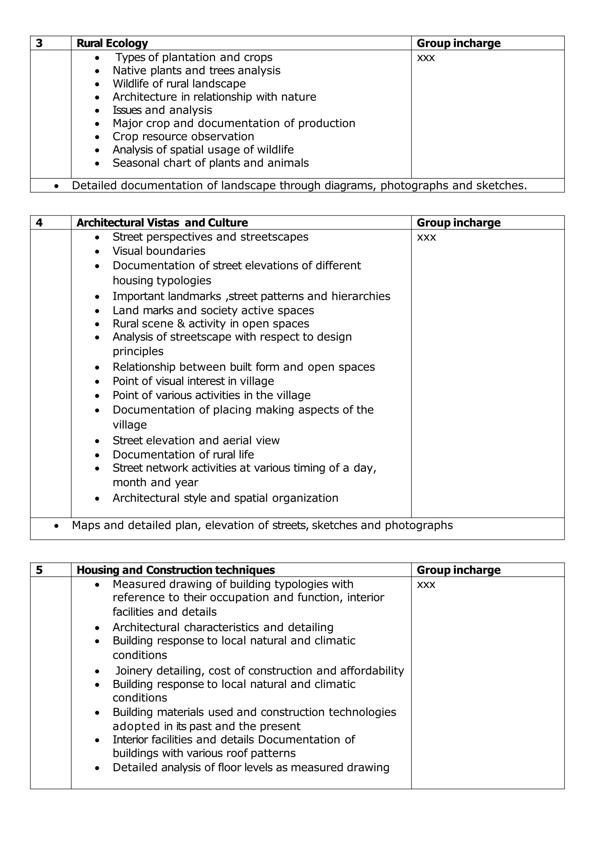 AR3411 RURAL HABITAT DESIGN STUDIO B.ARCH ANNA UNIVERSITY .pdf