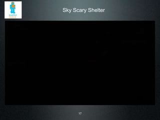 Sky Scary Shelter 
17 
 