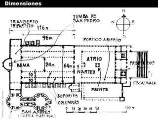 Fuente: La Salle. Apuntes
                            Dimensiones
 