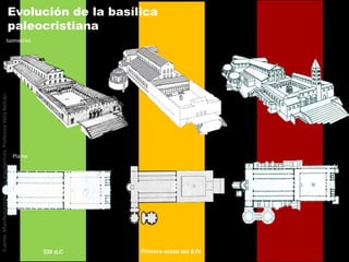 Evolución de la basílica
                                                                  paleocristiana
                                                  Isometrías
Fuente: Manifestaciones de la arquitectura. Profesora Velia Beltrán.




                                                                       Planta




                                                                                330 d.C   Primera mitad del S.IV
 