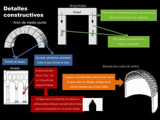 Arquitrabe
Detalles
                                                                         Parte inferior del entablamento que se apoya
constructivos                                                                  directamente sobre las columnas
   Arco de medio punto


                                                                                 Dos pilares sosteniendo un
                                                                                     dintel o arquitrabe


                   Dovelas: elementos adosados
Puntos de apoyo     entre sí que forman el arco
   Arcada                                                                Bóveda de cuarto de esfera
                   la abertura del
                   arco o "luz“, Es        Cúpula o bóveda falsa semicircular como
                   un conjunto de           la que cubre un ábside, trabaja de la
                   arquería falsas.            misma manera que el arco falso


                    El falso arco es obtenido al colocar a
                  ambos lados bloques escalonados hasta
                   que se encuentran en un punto medio.
 