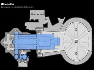 Ubicación
Con respecto a la actual basílica de San pedro.




                                                  Fuente: La Salle. Apuntes
 